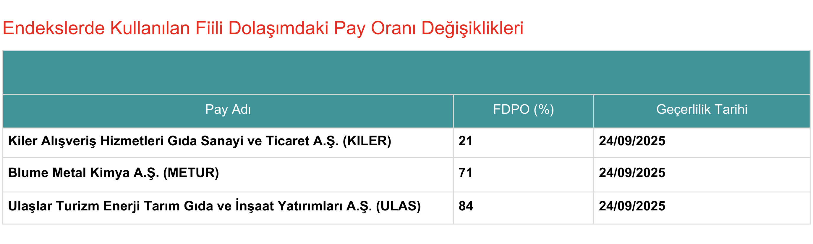 Kap Fdpo 23092025