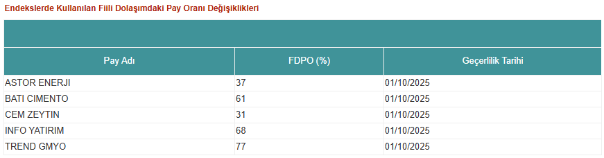 Kap Fdpo 30092025