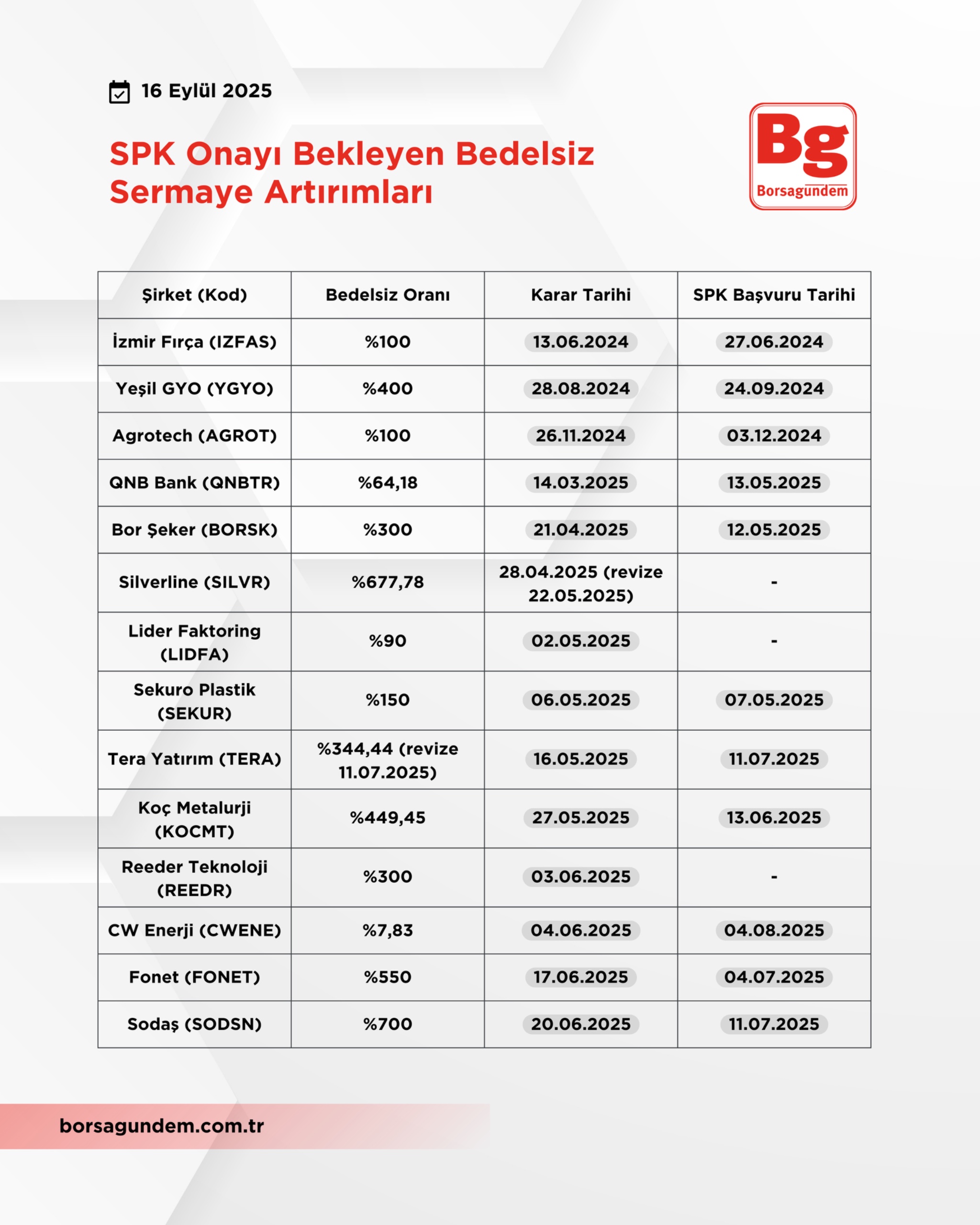 Spk Onay 1609 1