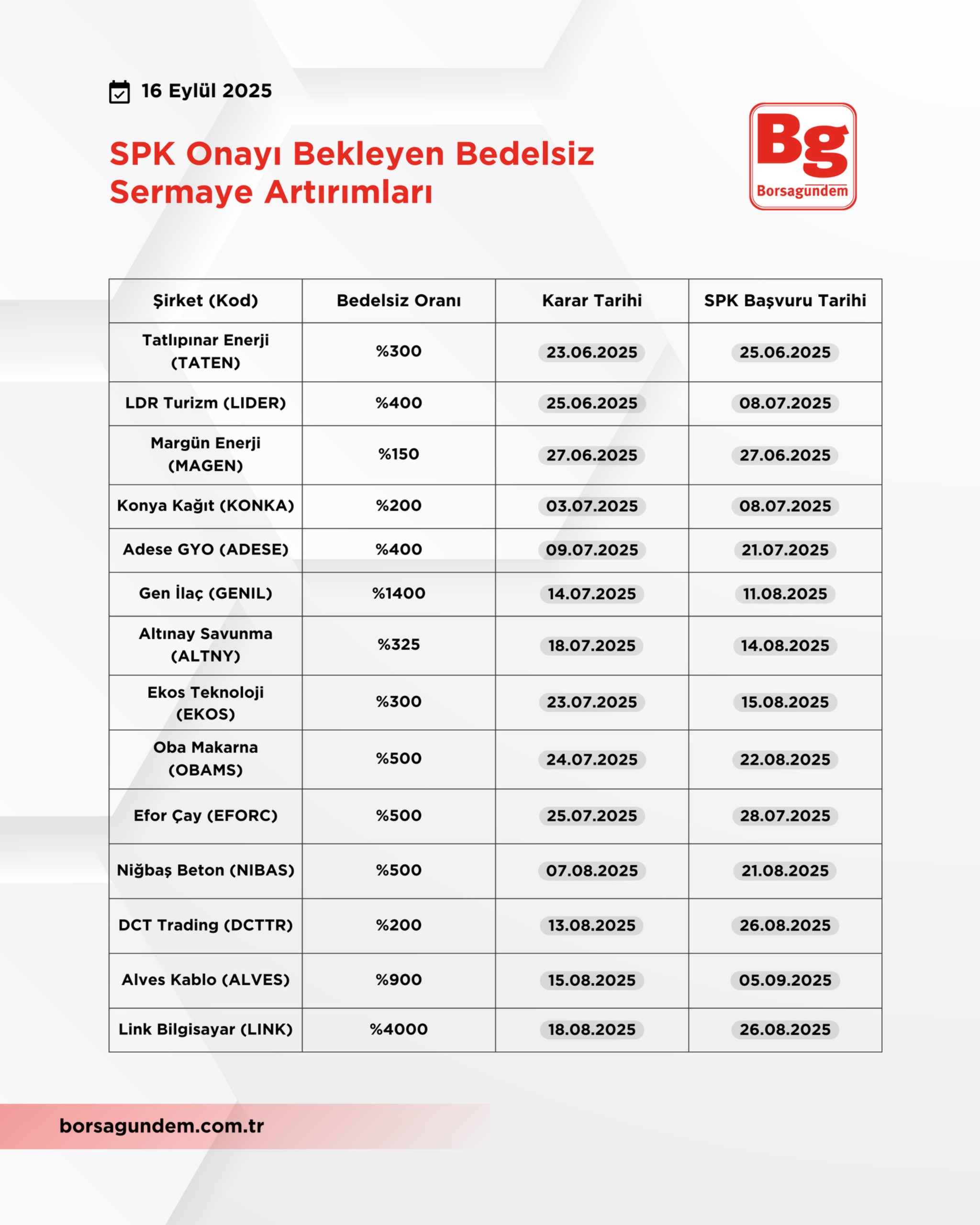 Spk Onay 1609 2