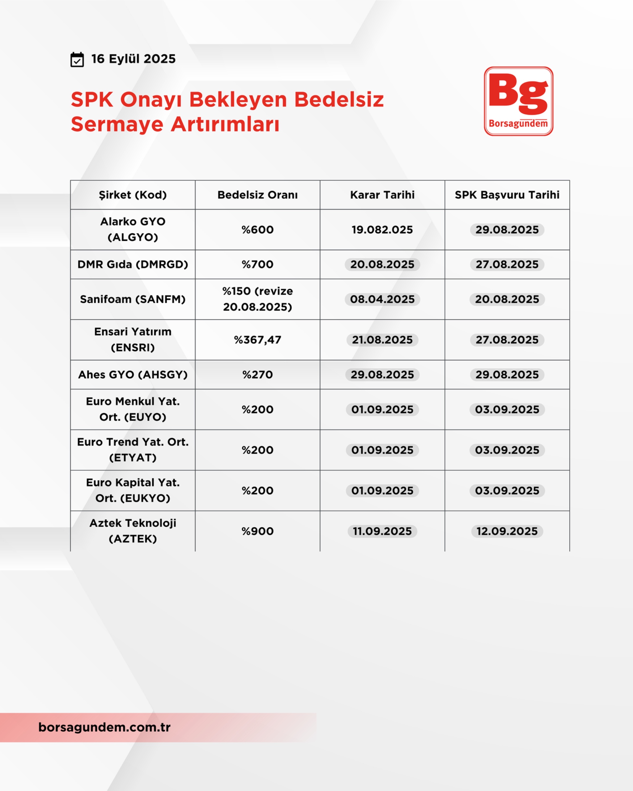 Spk Onay 1609 3