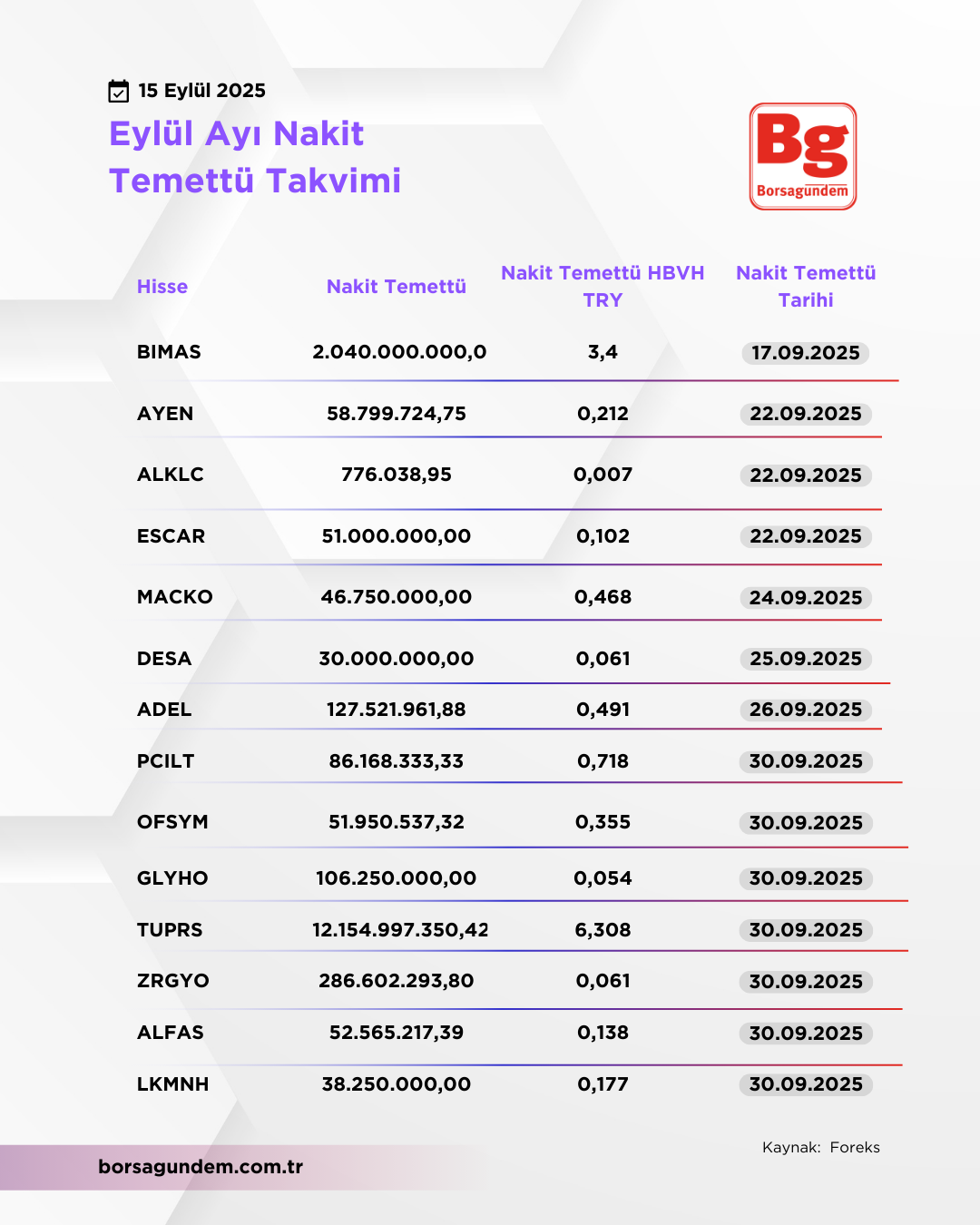 Temettü-9