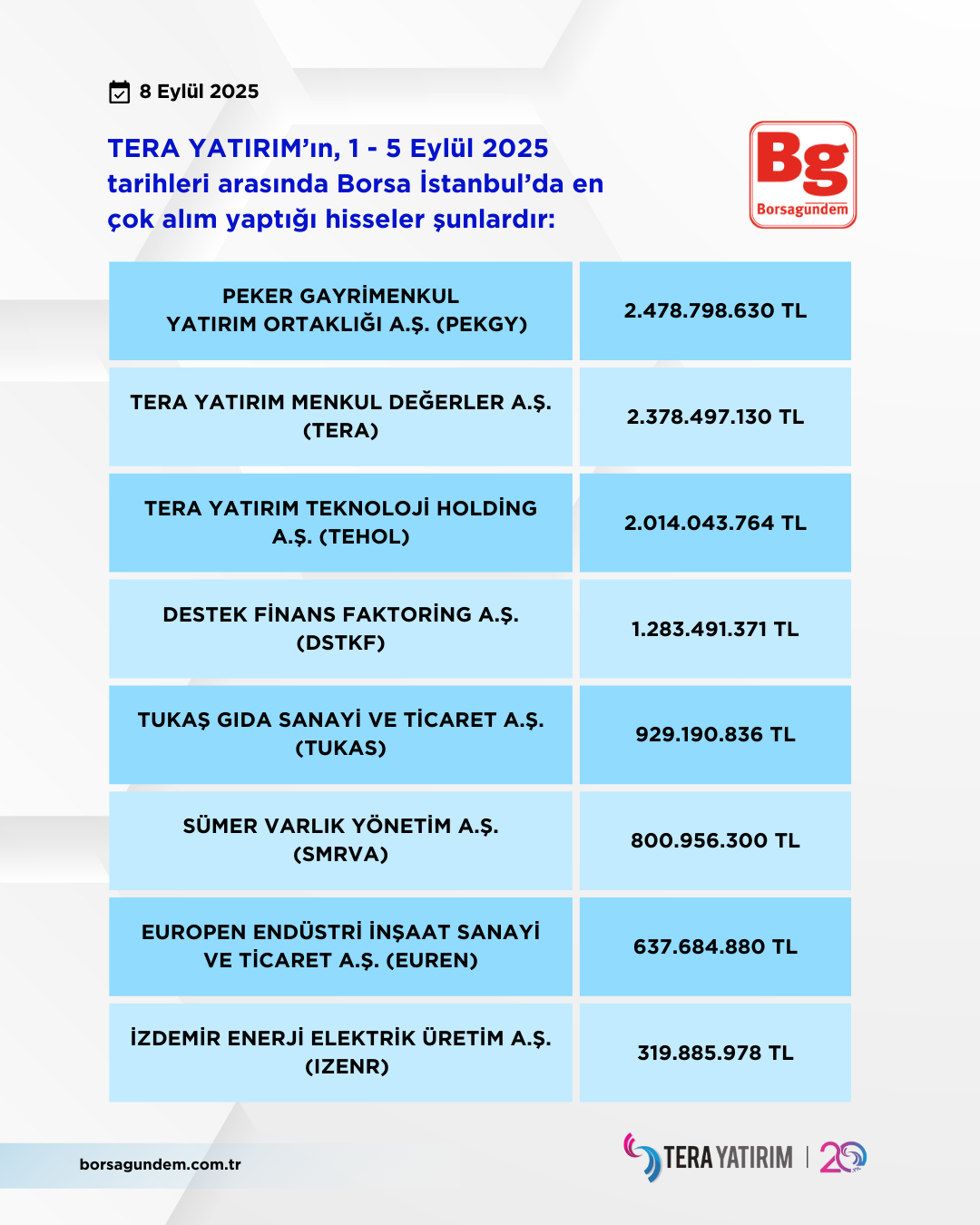 Tera 01 05 09 2025 Alişlar