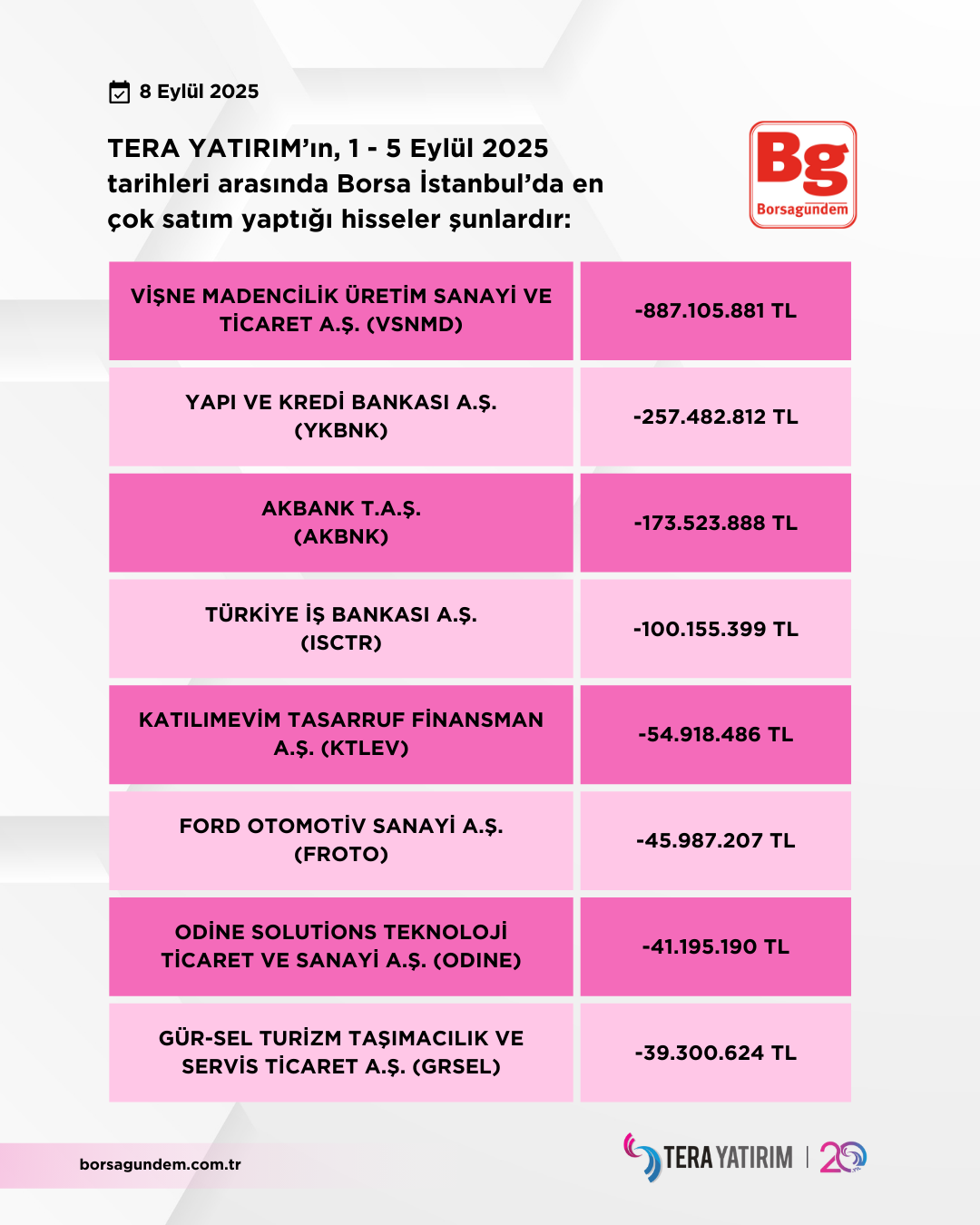 Tera 01 05 09 2025 Satişlar
