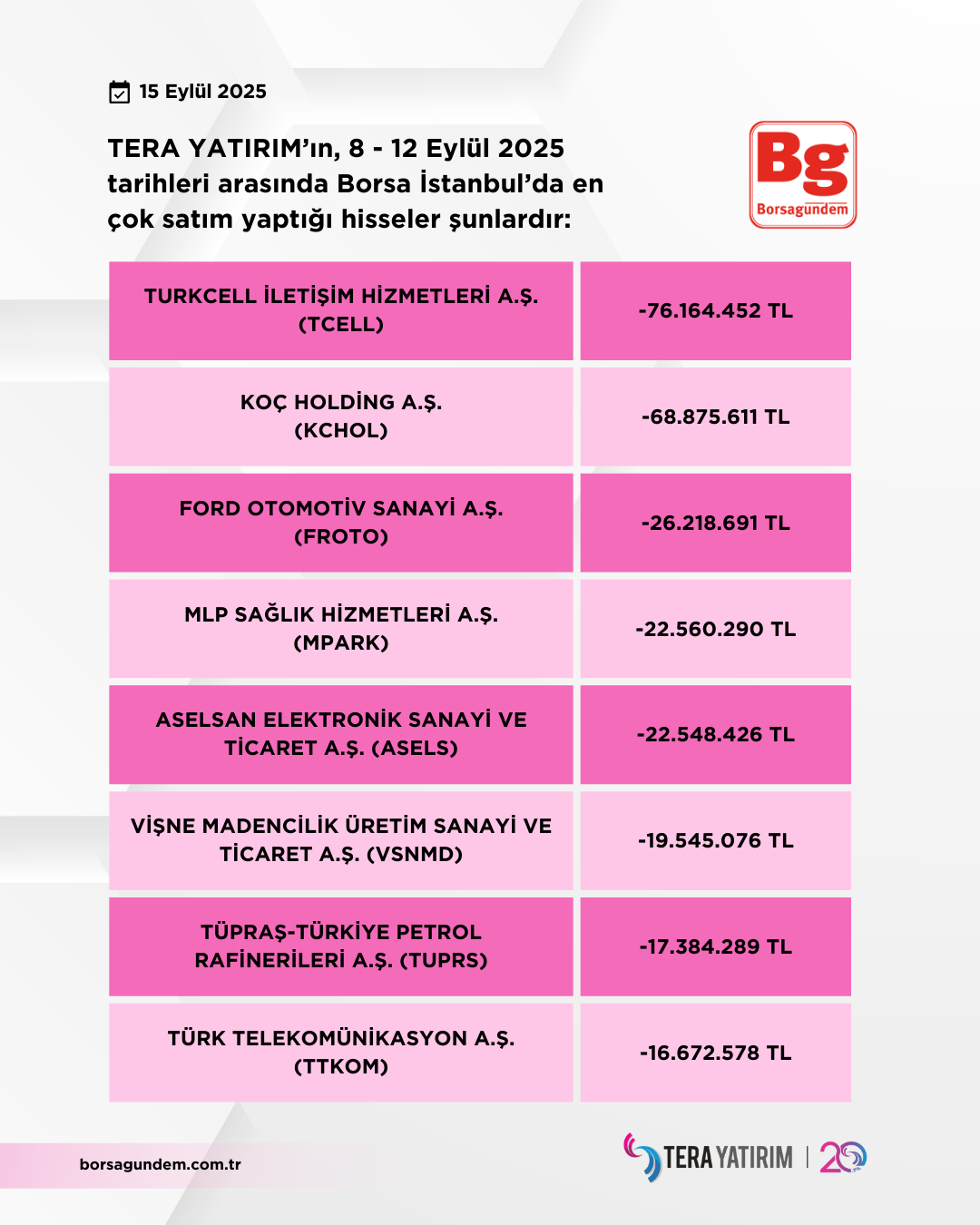 Tera 08 12 09 2025 Satişlar