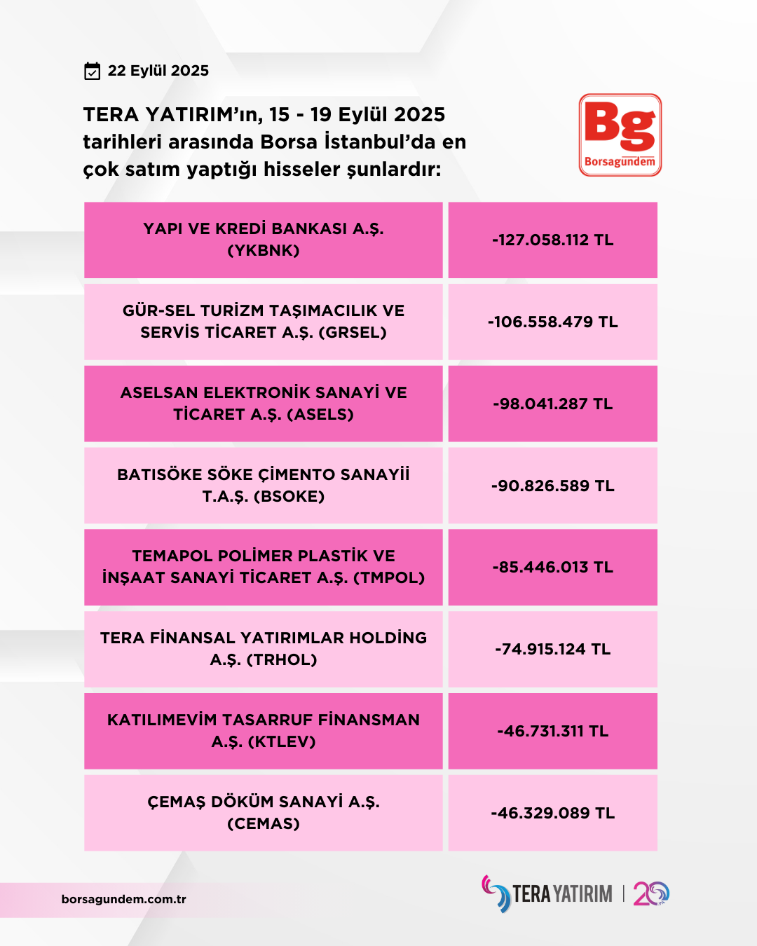 Tera 15 19 09 2025 Satişlar