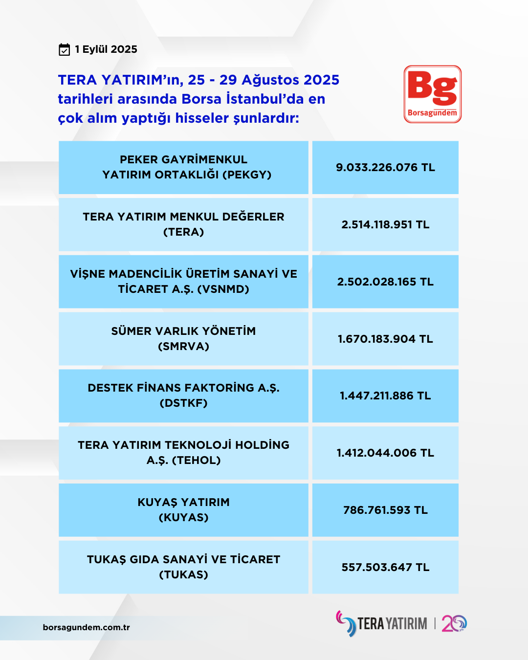 Tera 25 29 08 2025 Alişlar