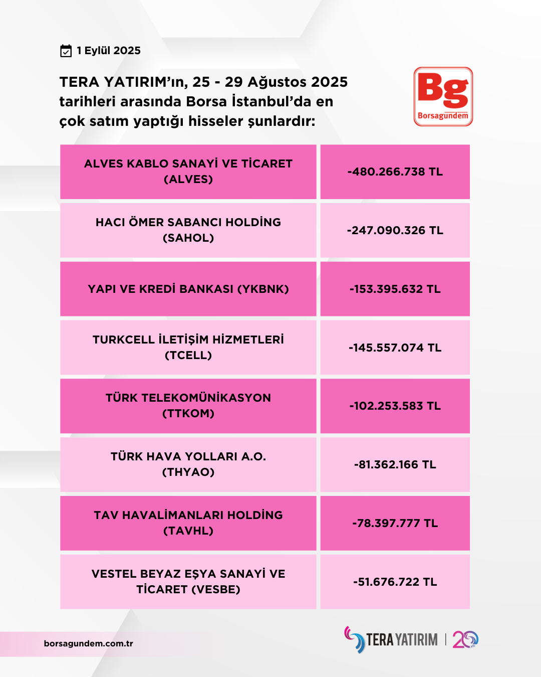 Tera 25 29 08 2025 Satişlar-1