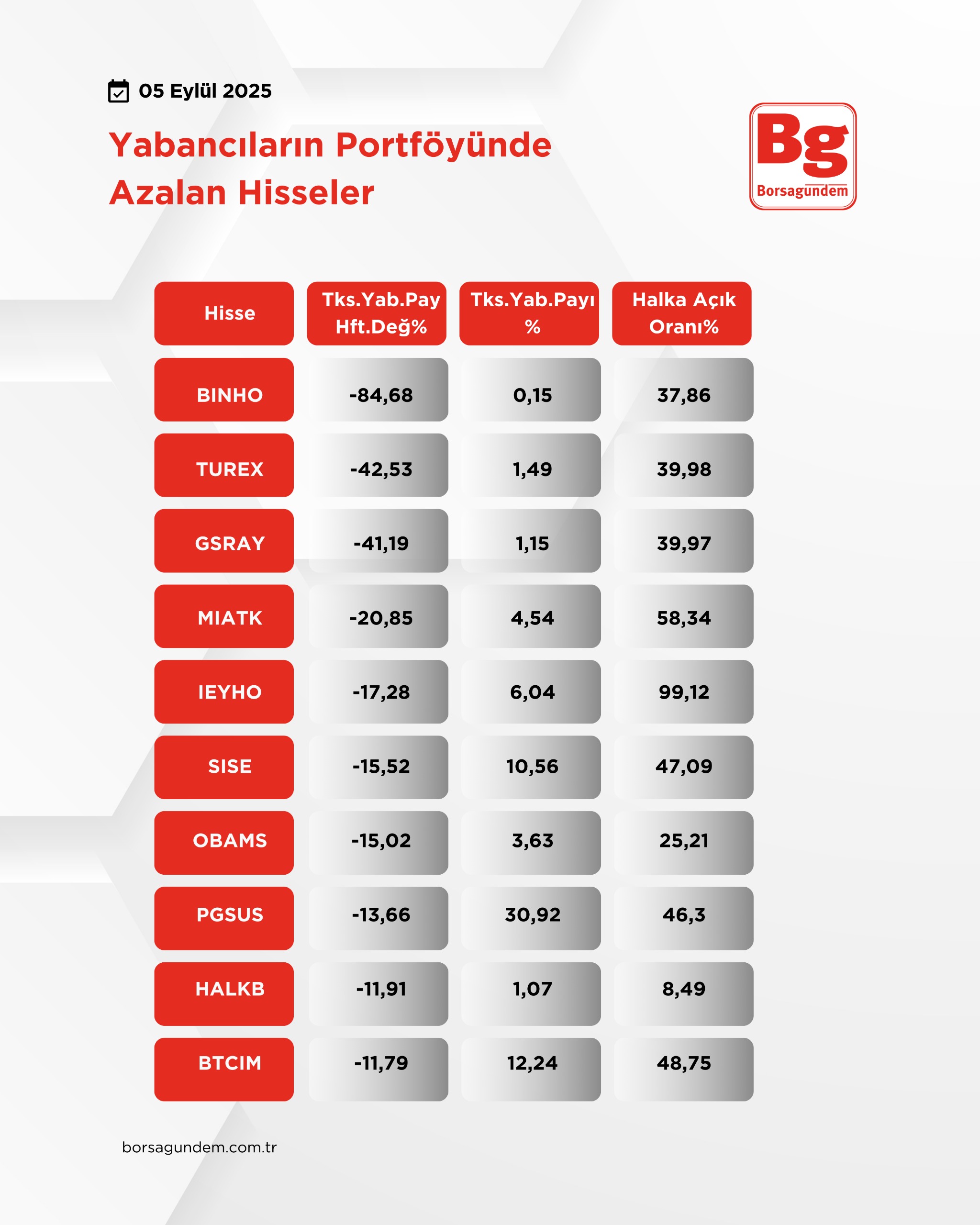 Yabancı Azalan 0509