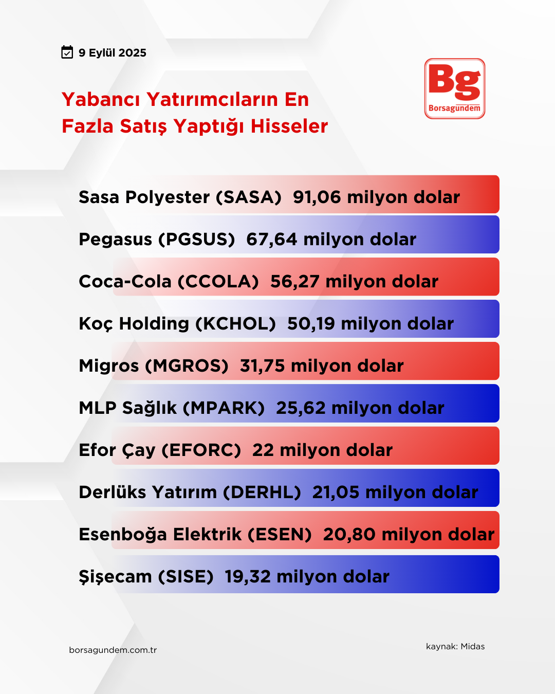 Yabancı Yatırımcı (1)