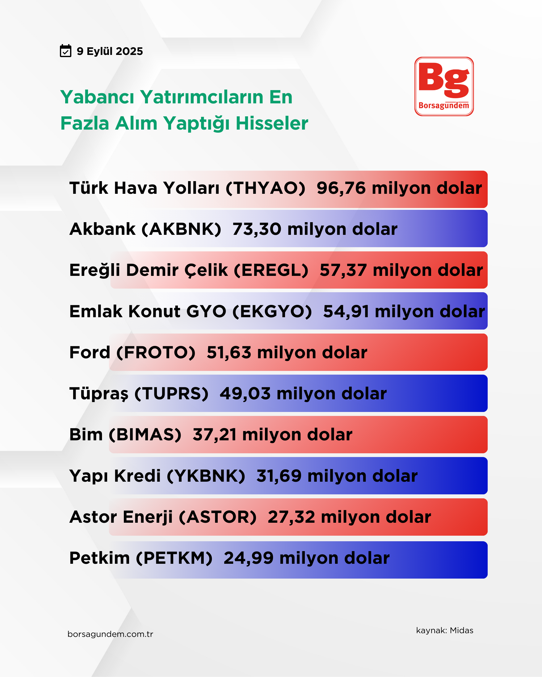 Yabancı Yatırımcı (2)