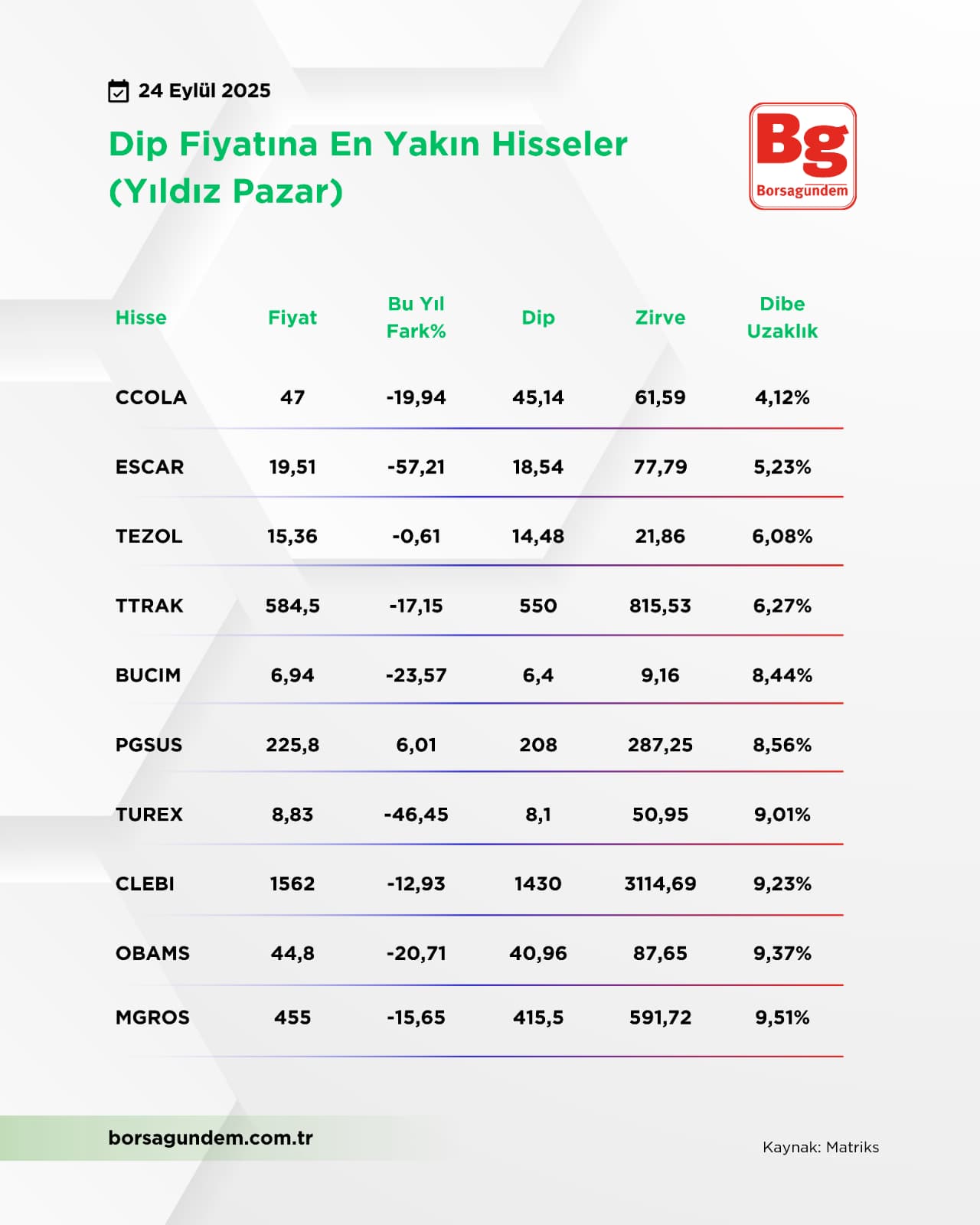 Yıldızpazardipeyakın
