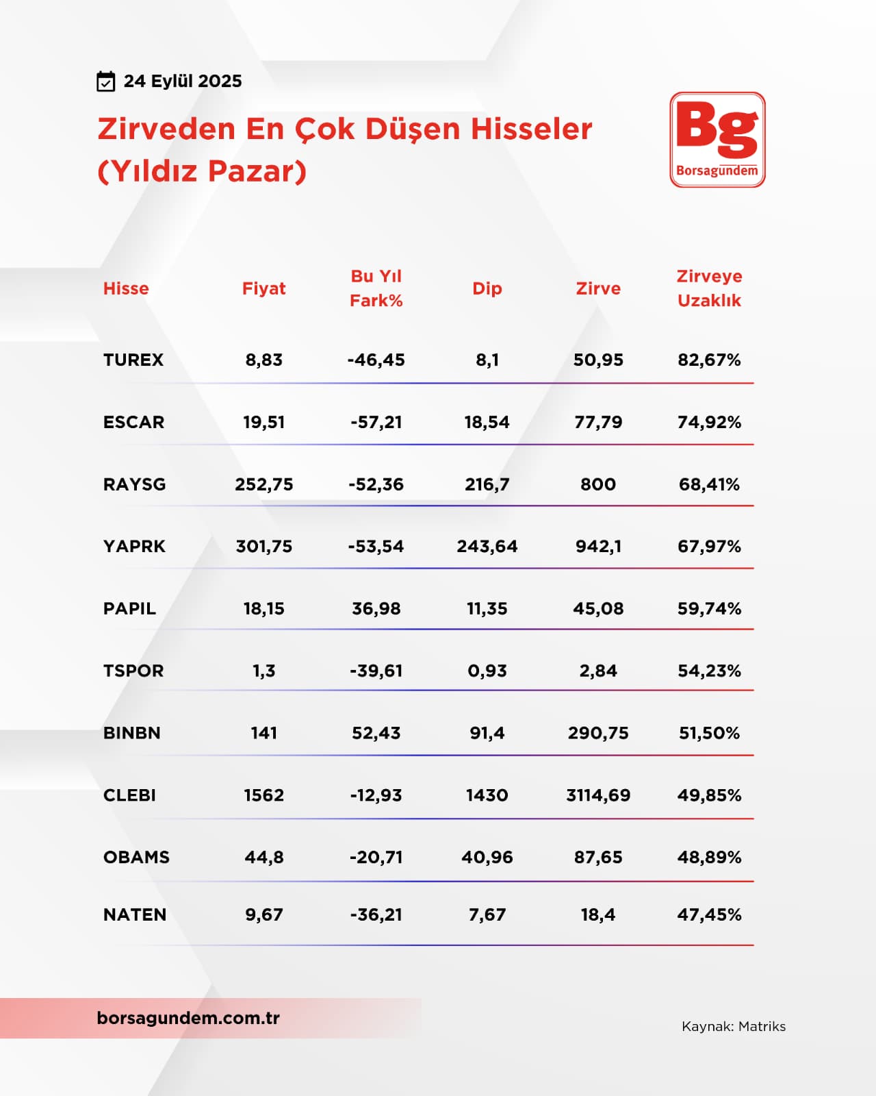 Zirvedenençokdüşenler2409