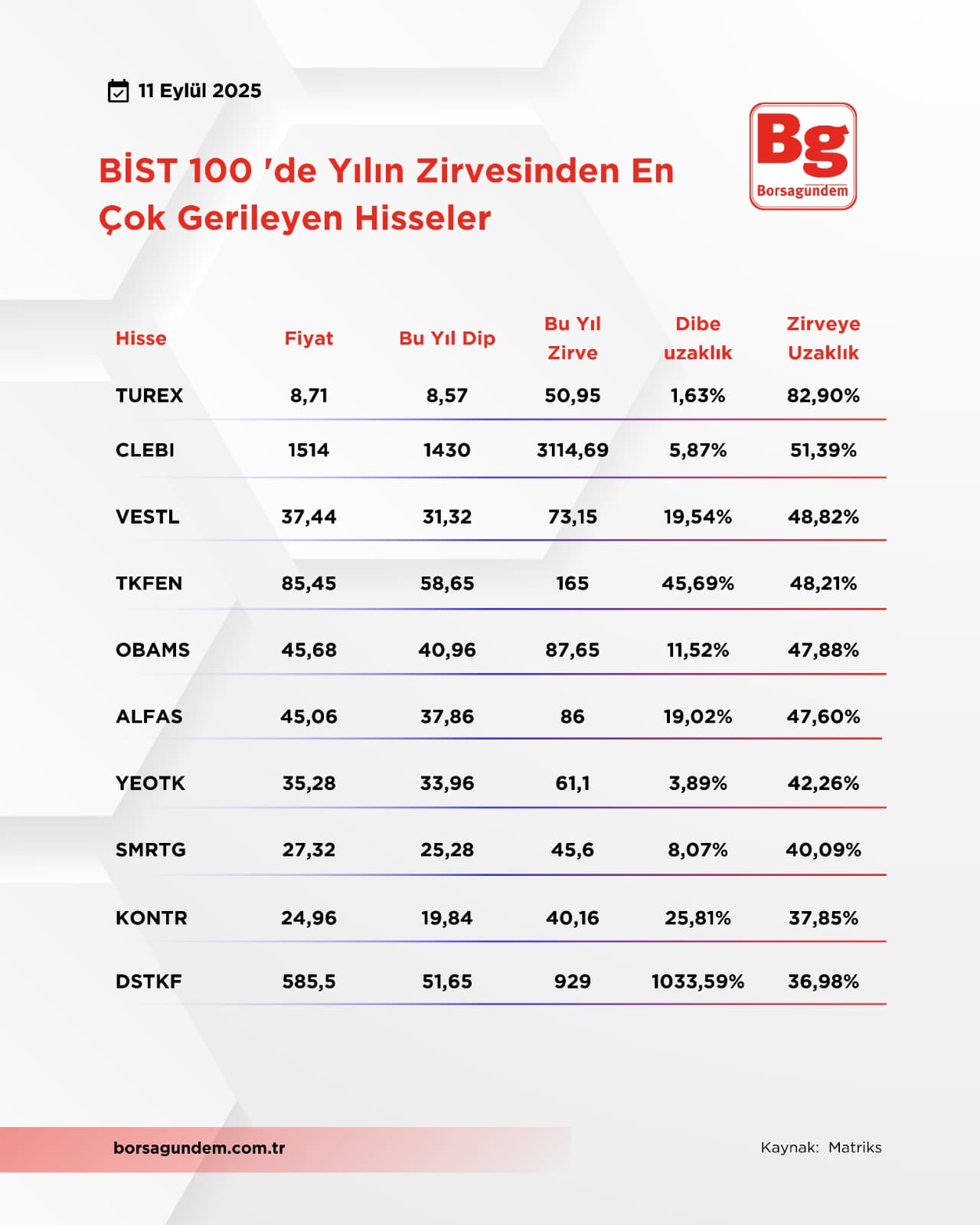 Zirvedip1109