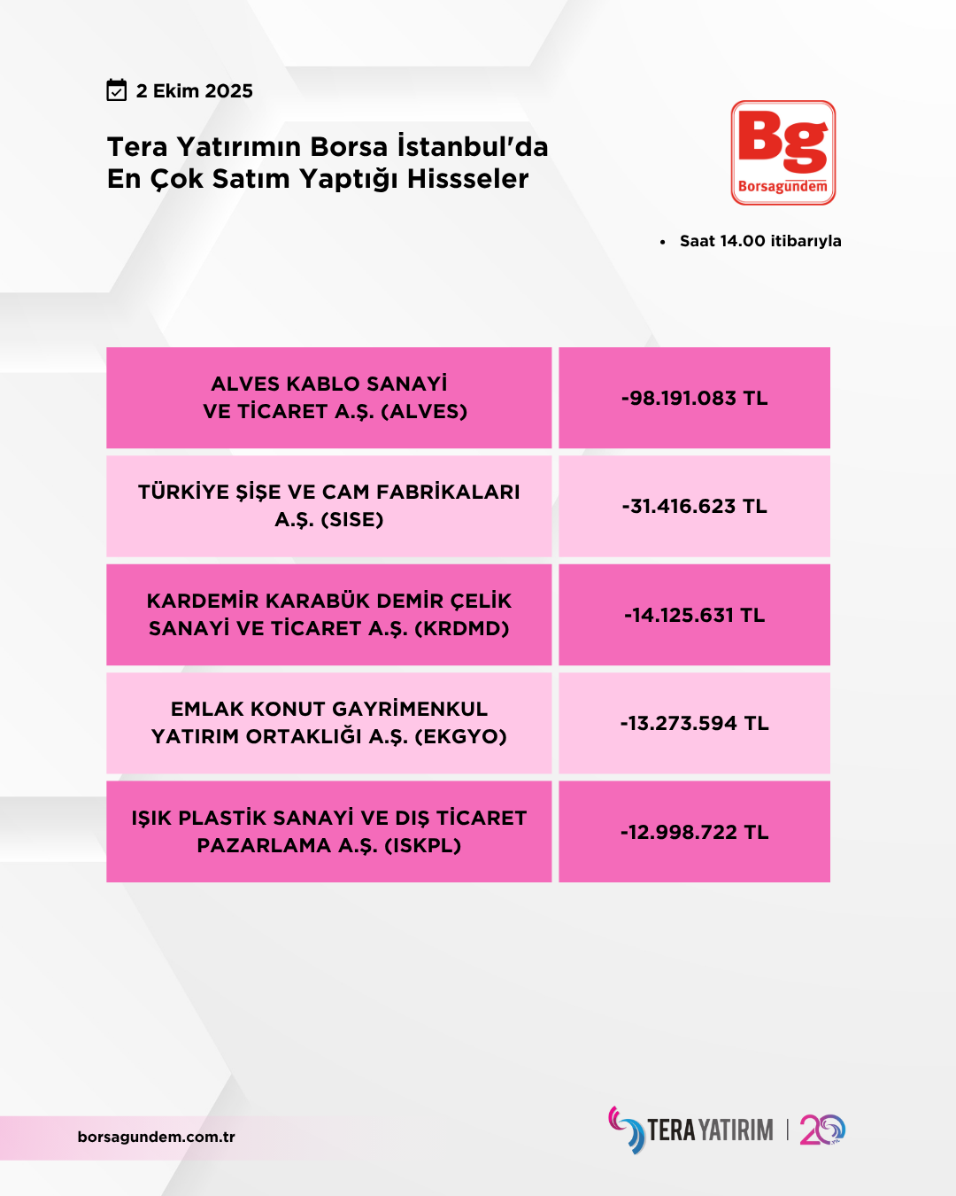 02102025 Ty Satiş