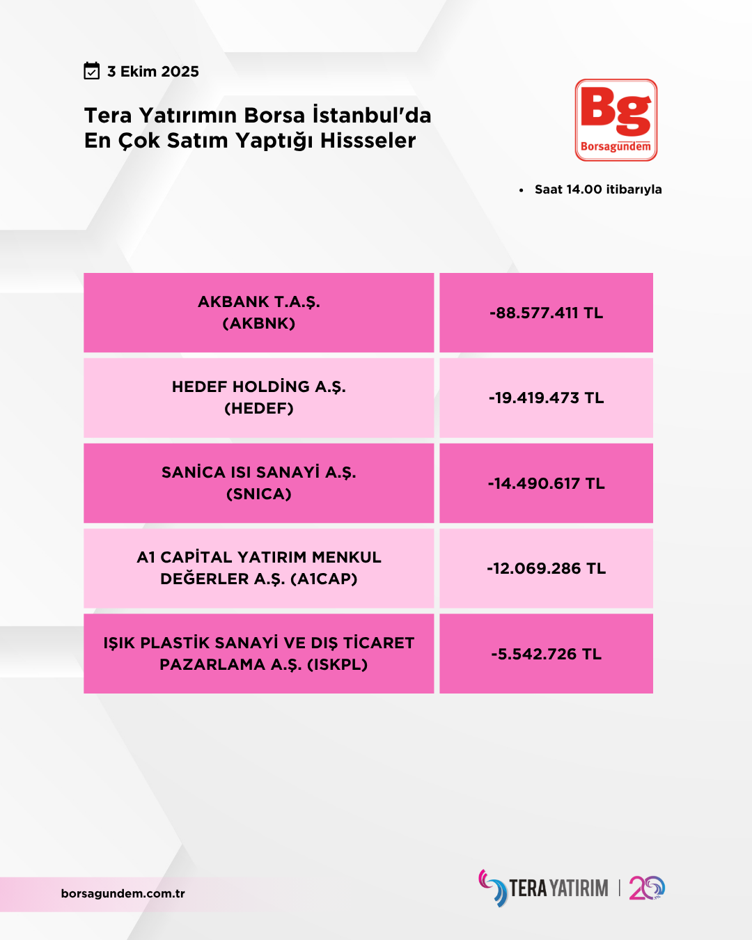 03102025 Ty Satiş