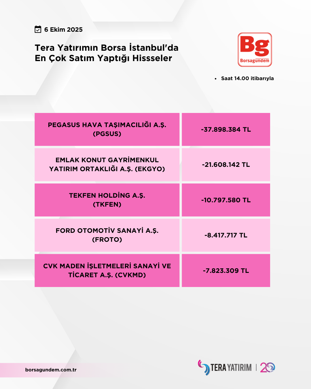 06102025 Ty Satiş