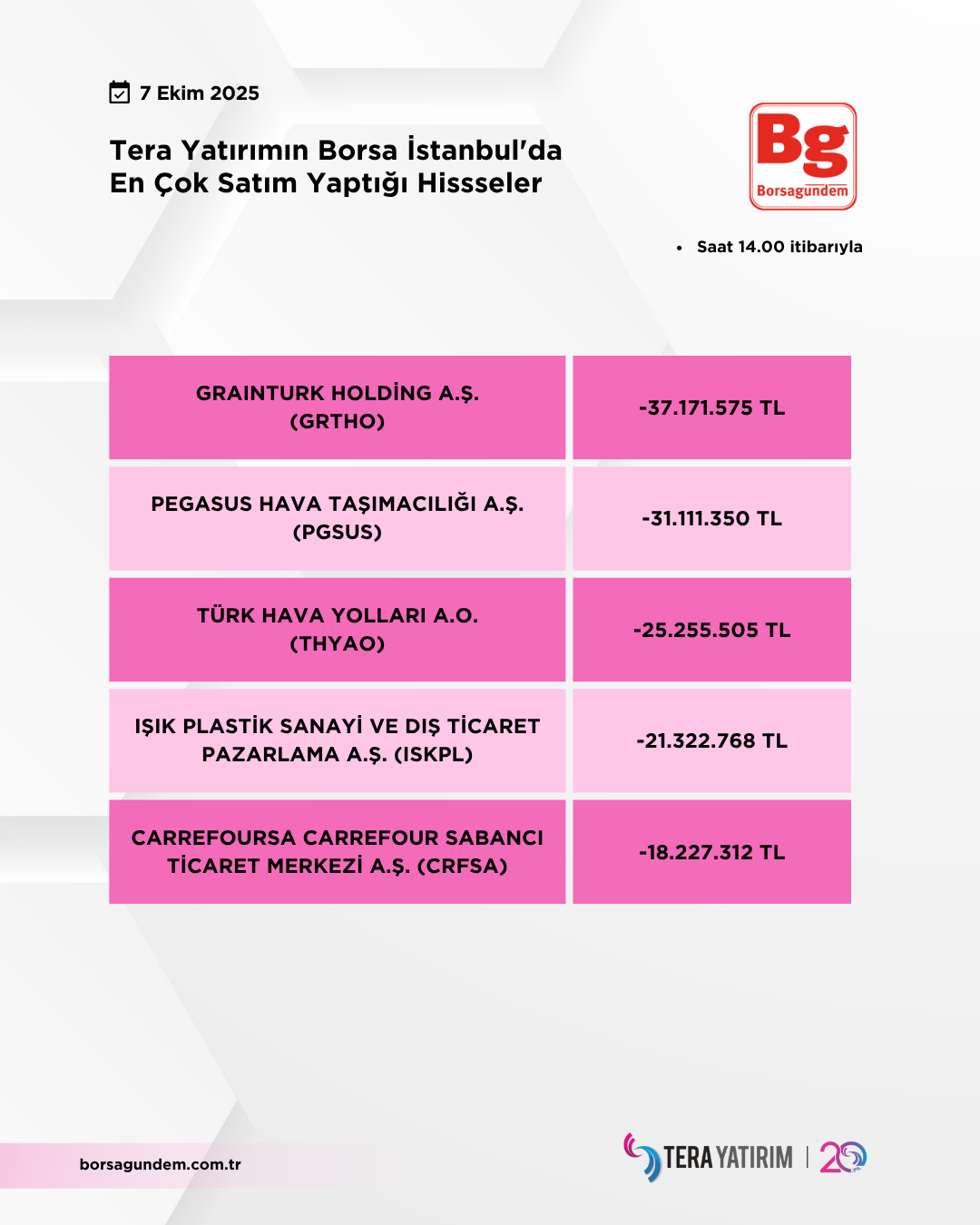 07102025 Ty Satiş