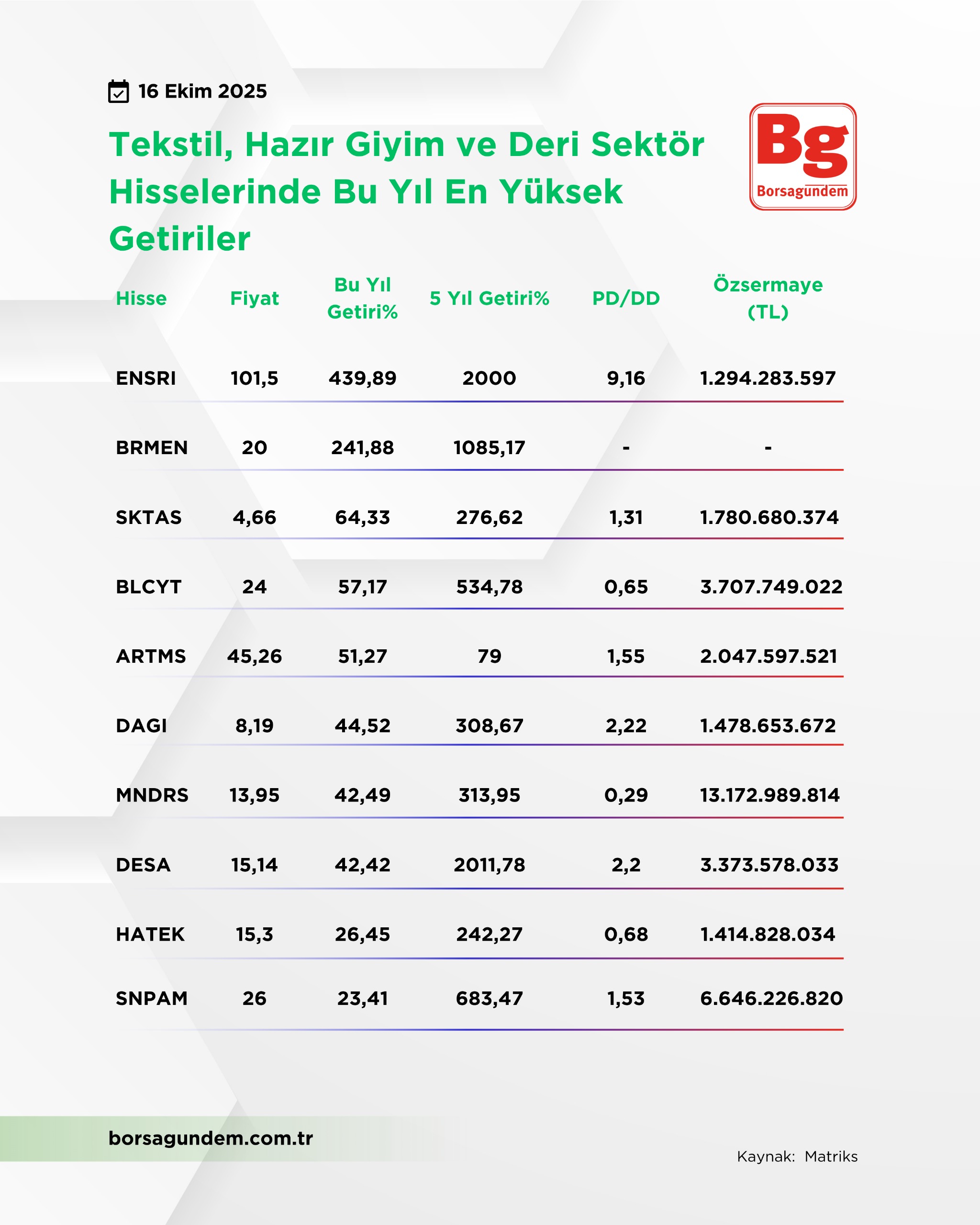 1Teksil1610Buyılgetiriler