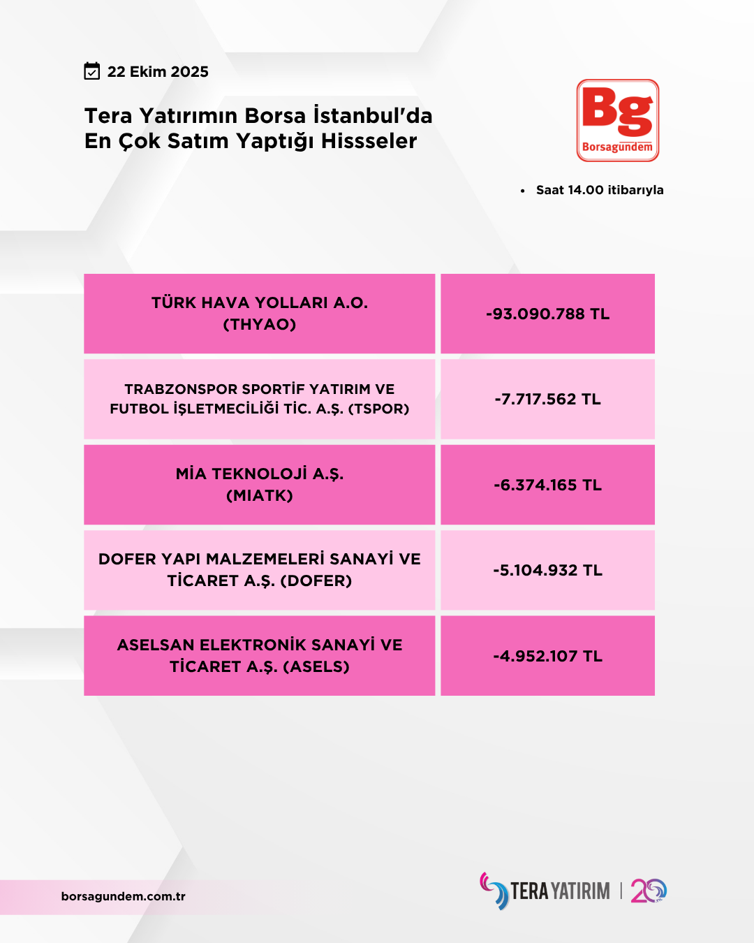 22102025 Ty Satiş