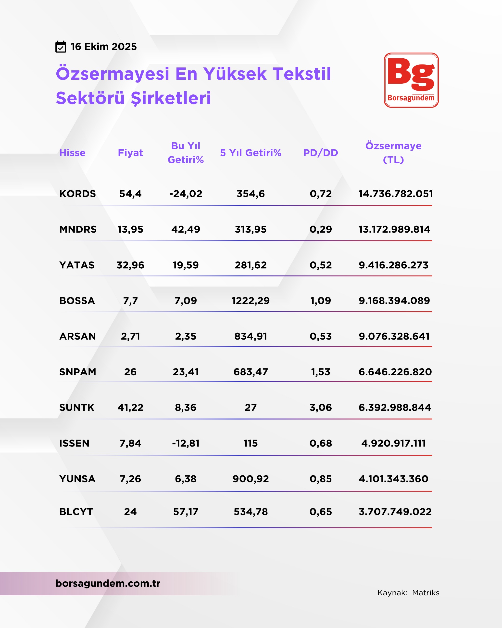 3Özsermayesienyüske1610Teksitl