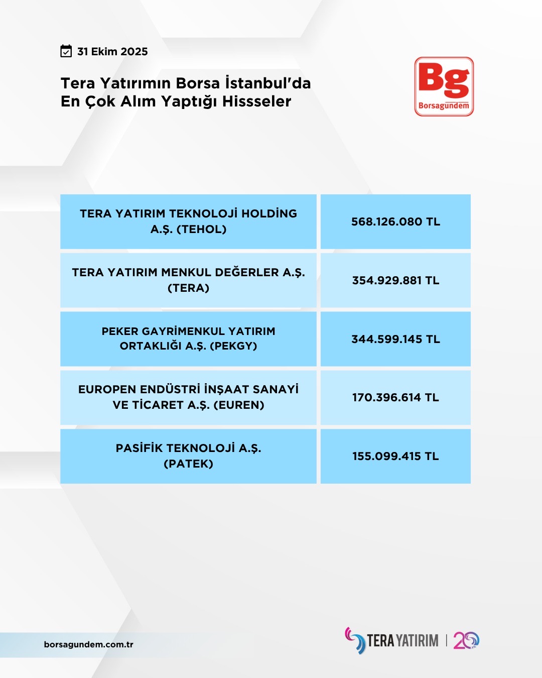 7305Ee33 3D51 488B B4Aa 0A59C7Ddebcd