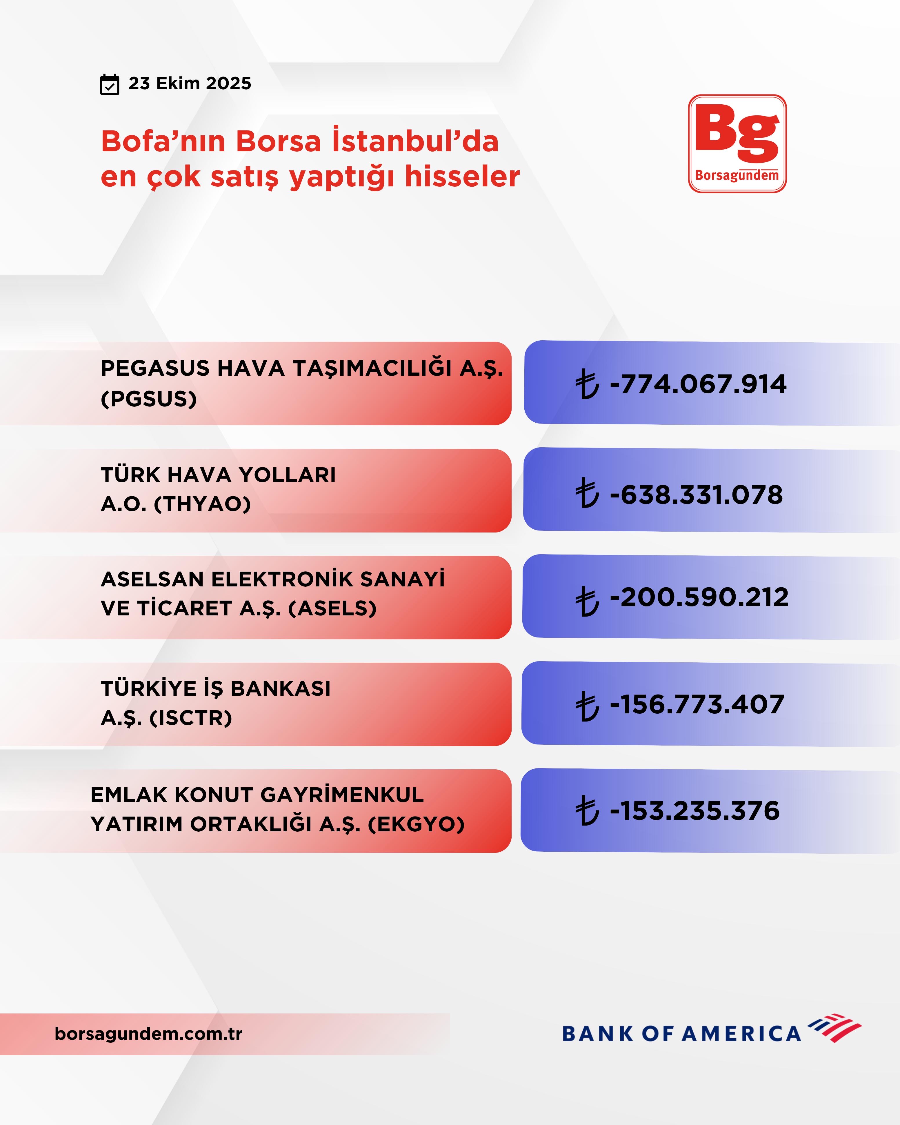 7A197F9B F85B 4A6A 9F84 F2B1C81737B1