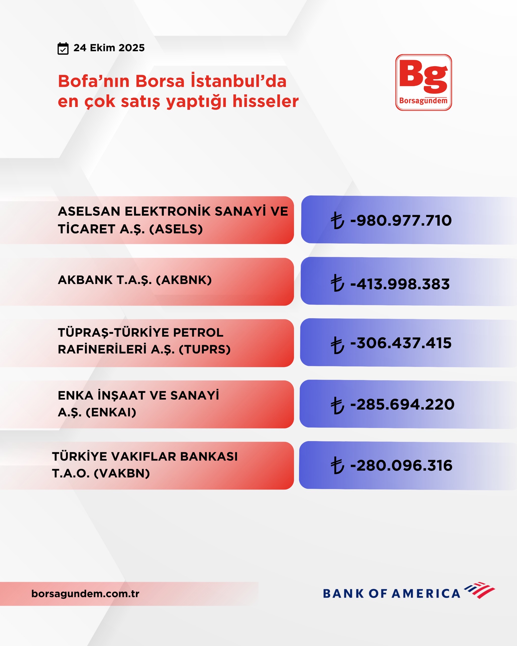 9C2Ac3Ca 8881 4313 8534 755Be0101Ce8