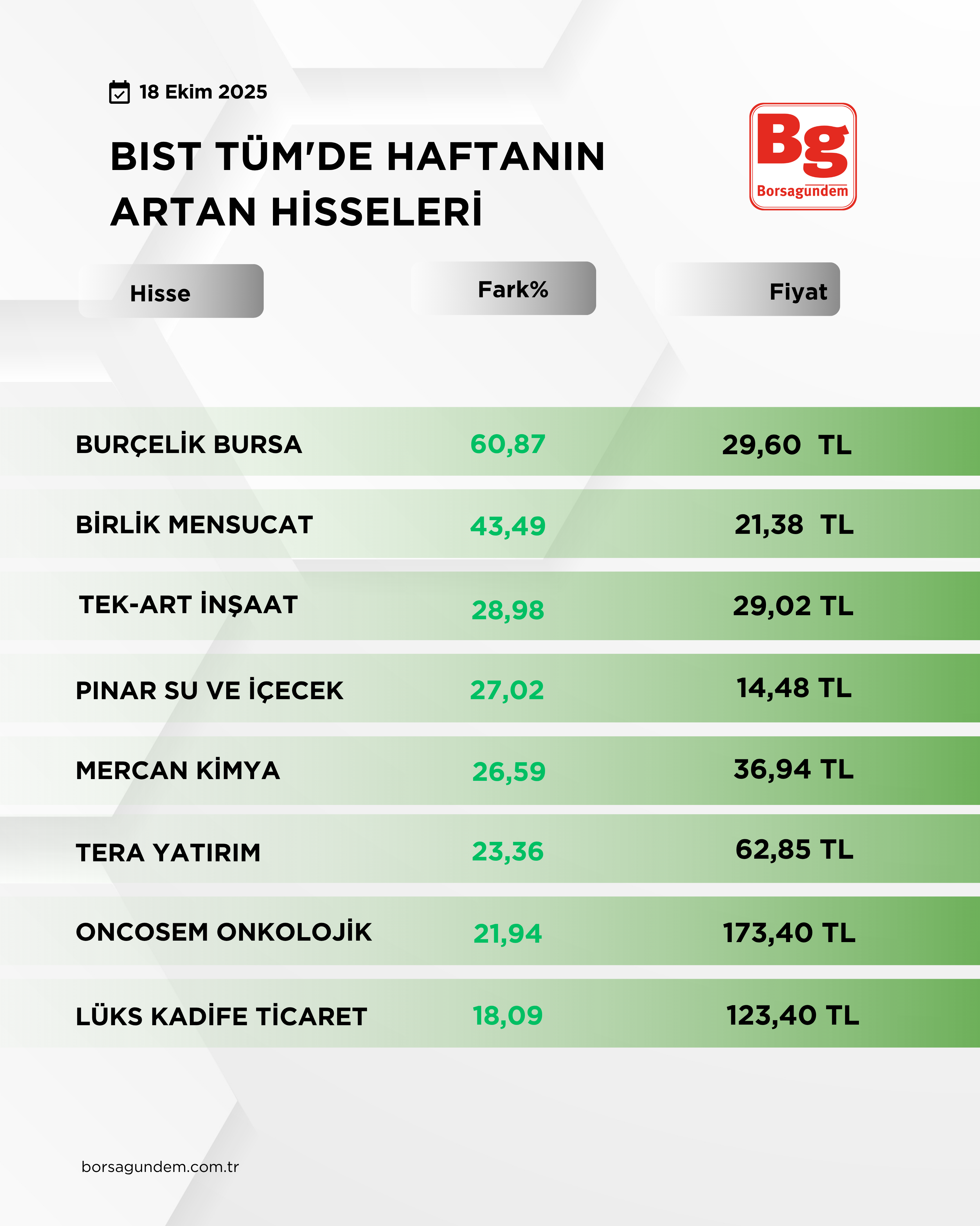 B I S T T U M1-3