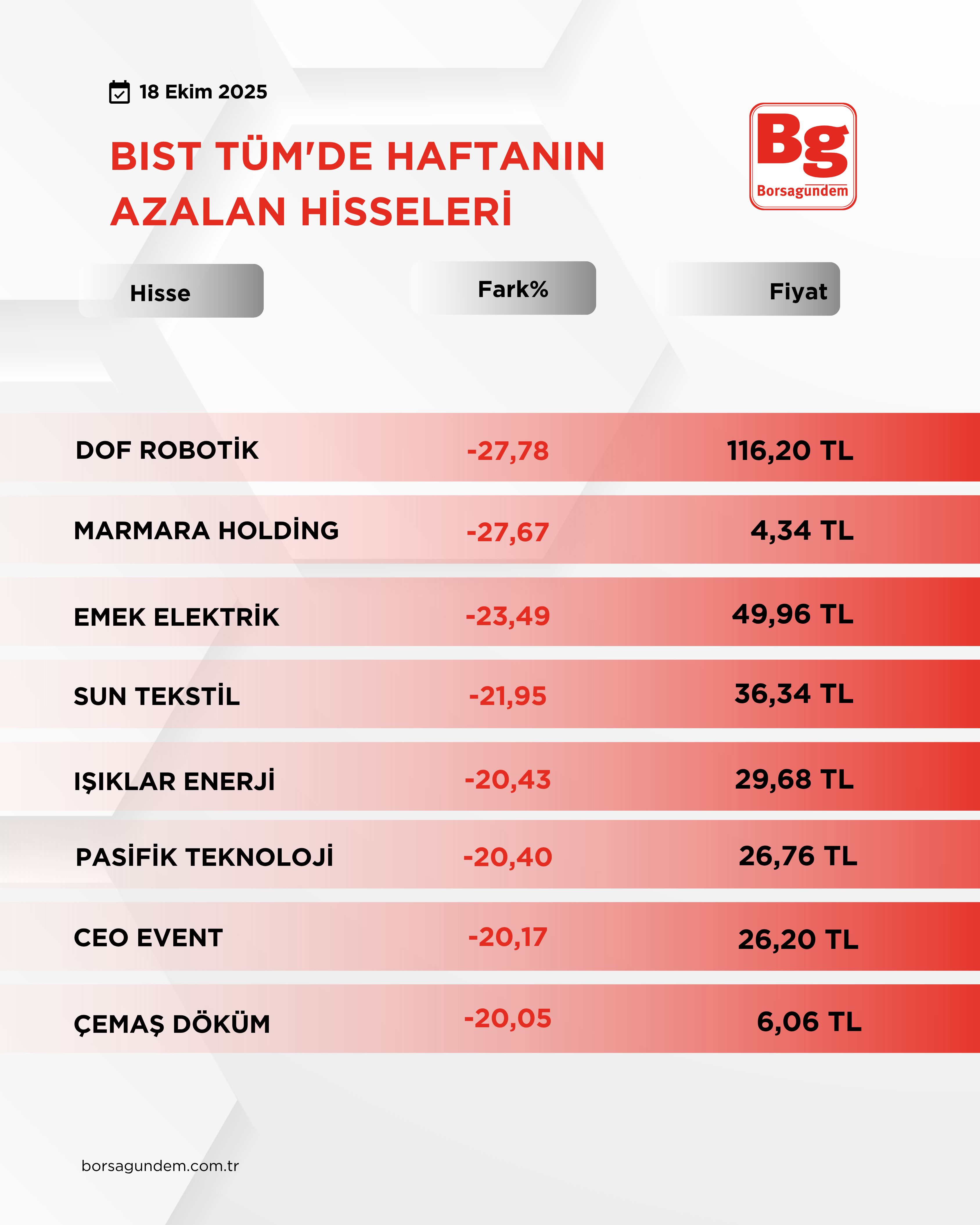 B I S T T U M2-3
