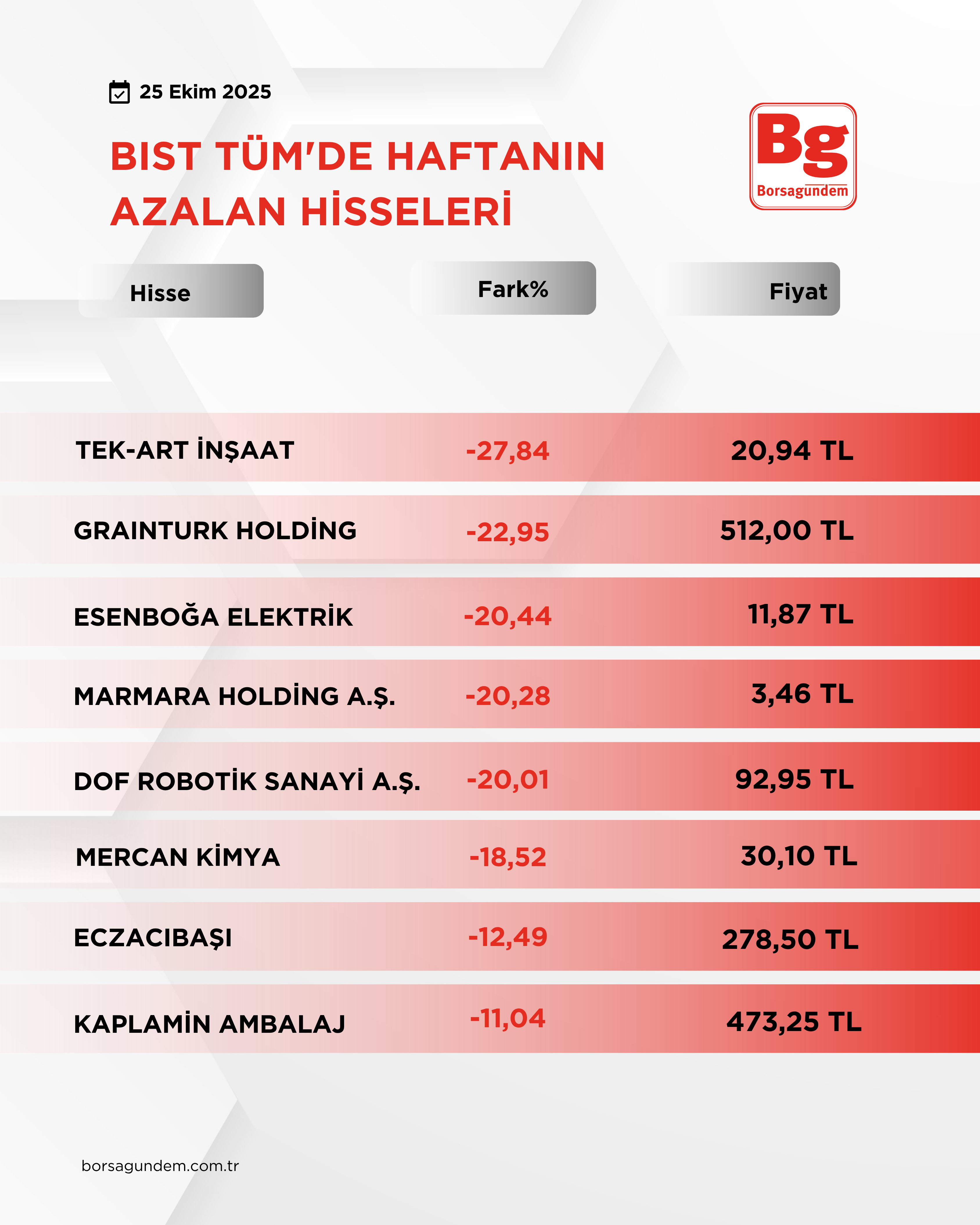 B I S T T U M2-4