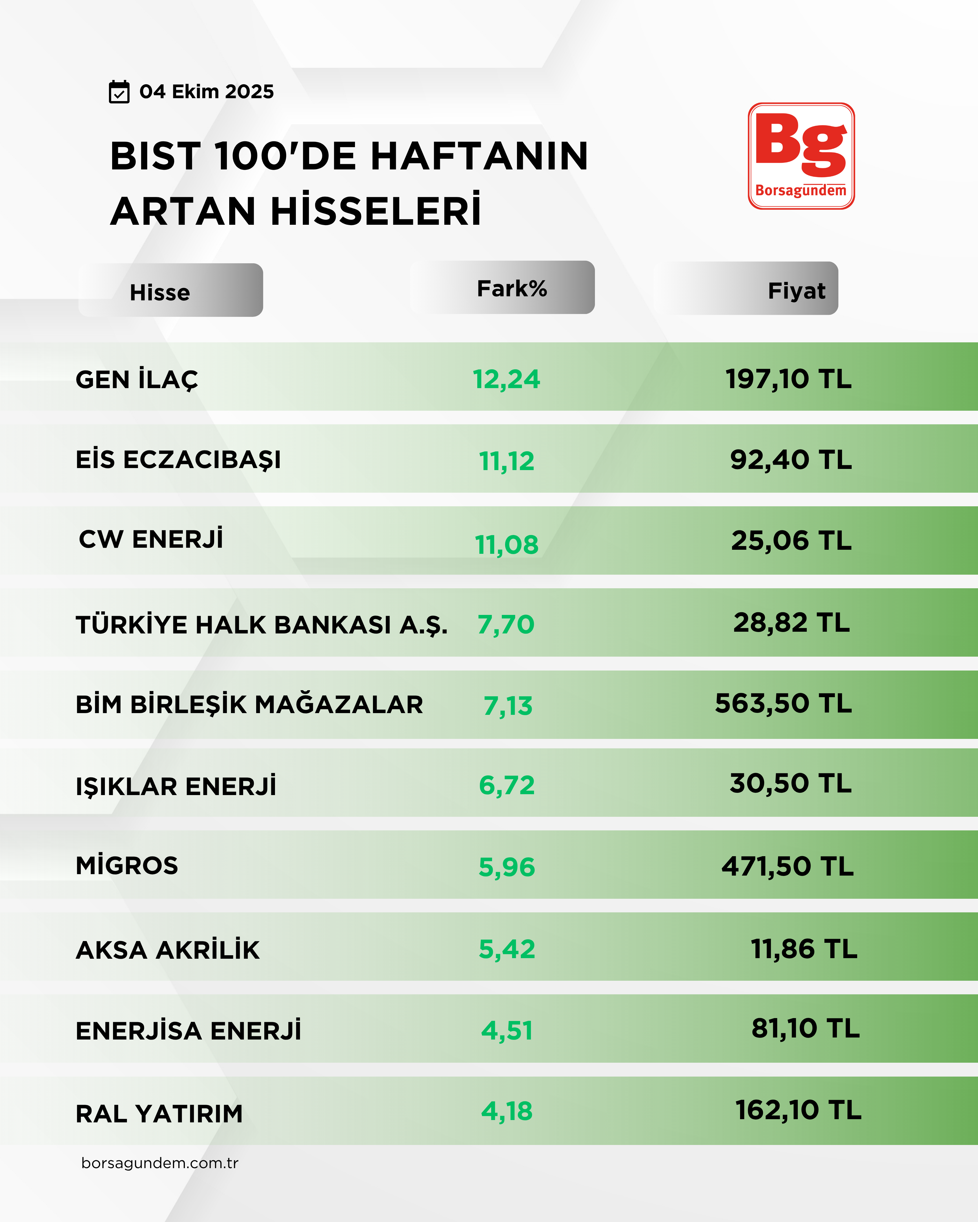 B I S T1001-2