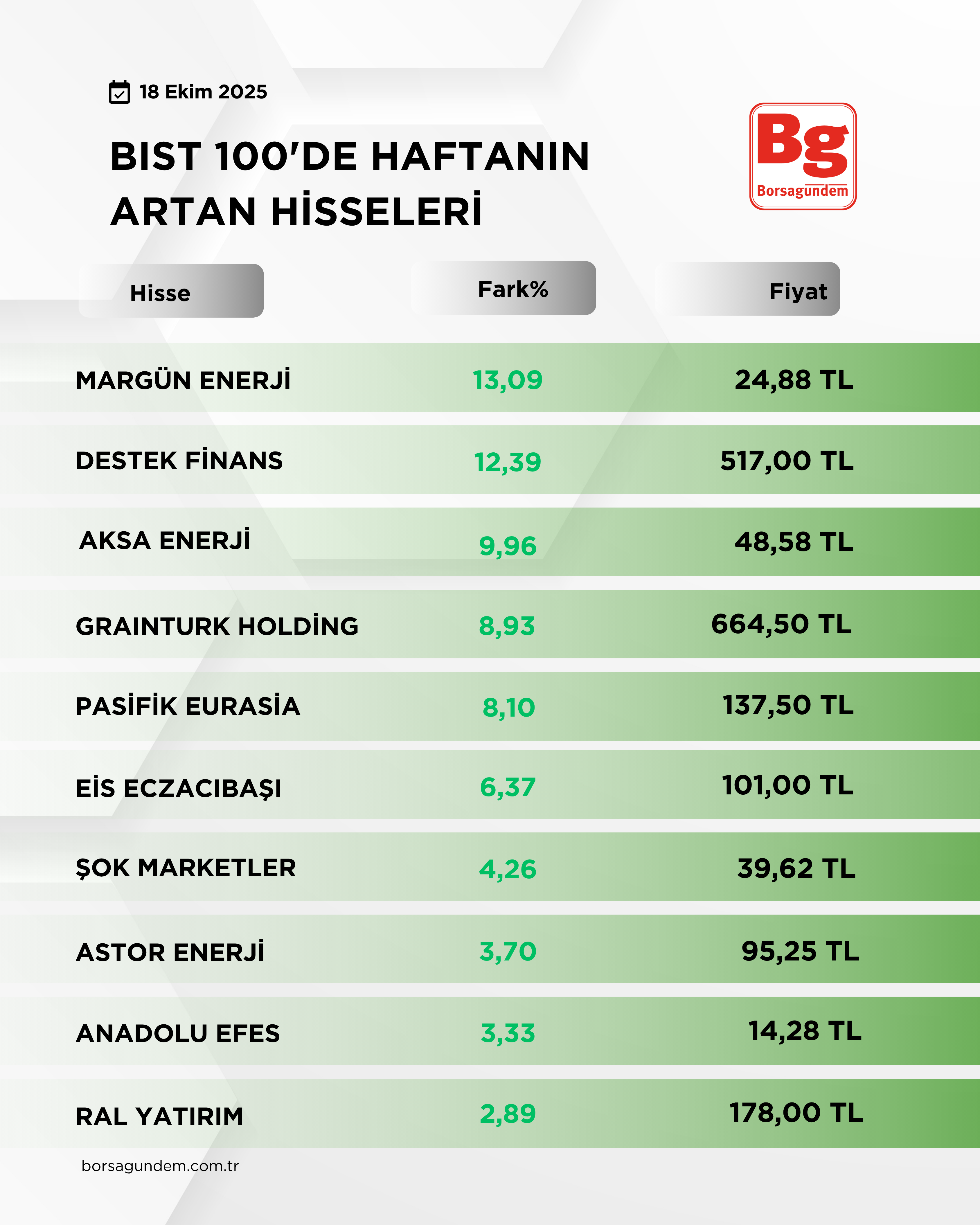 B I S T1001-3