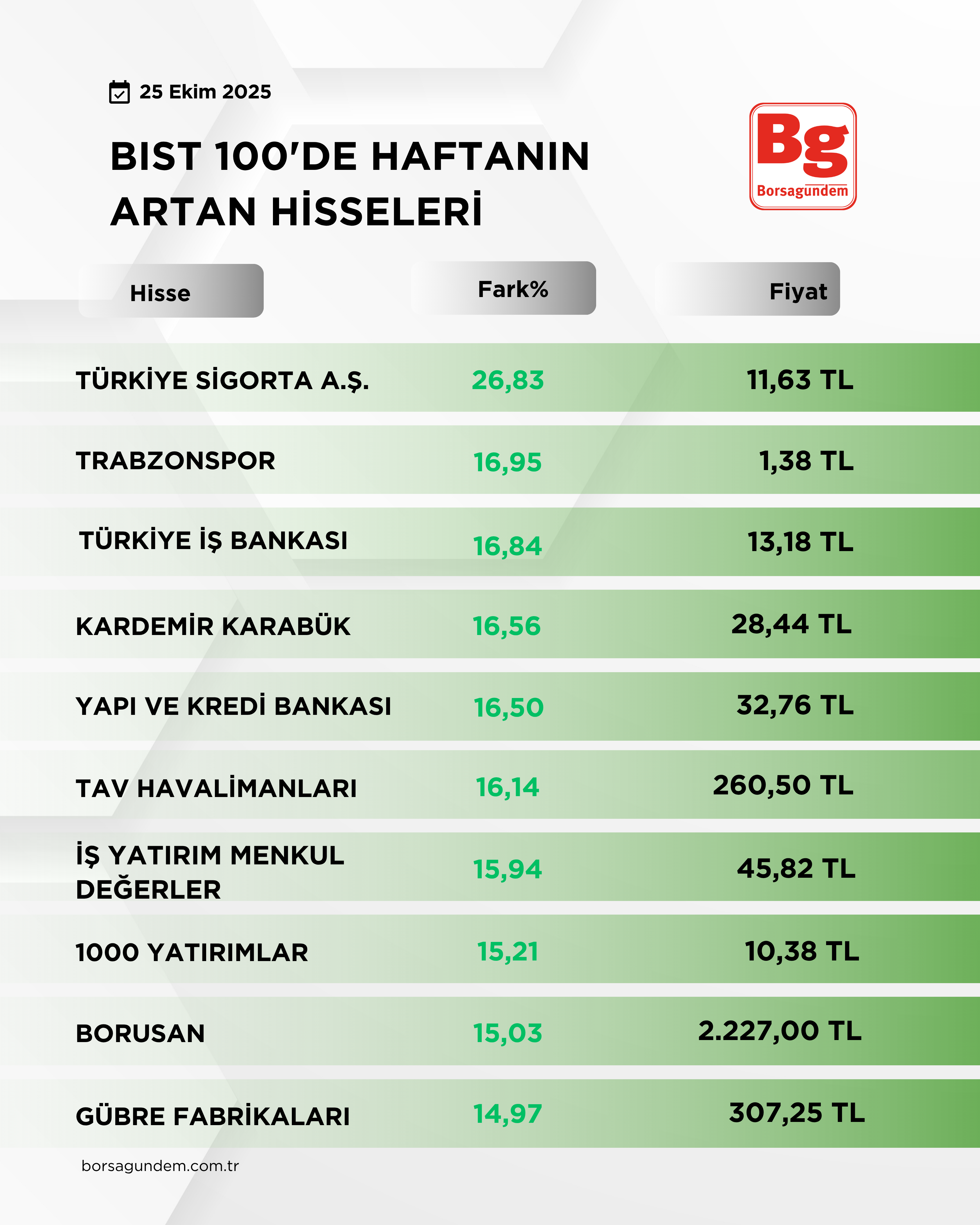 B I S T1001-4