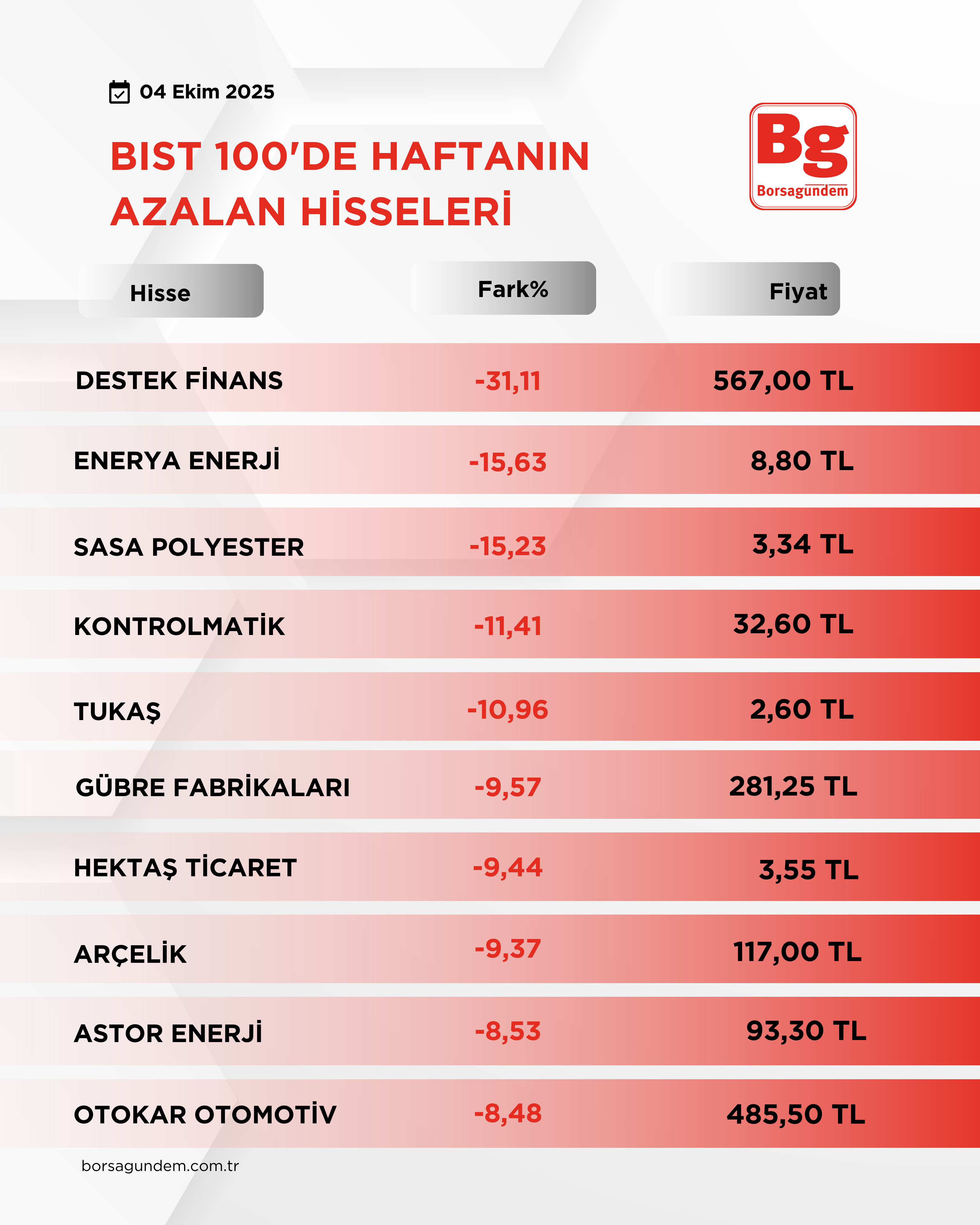 B I S T1002-2