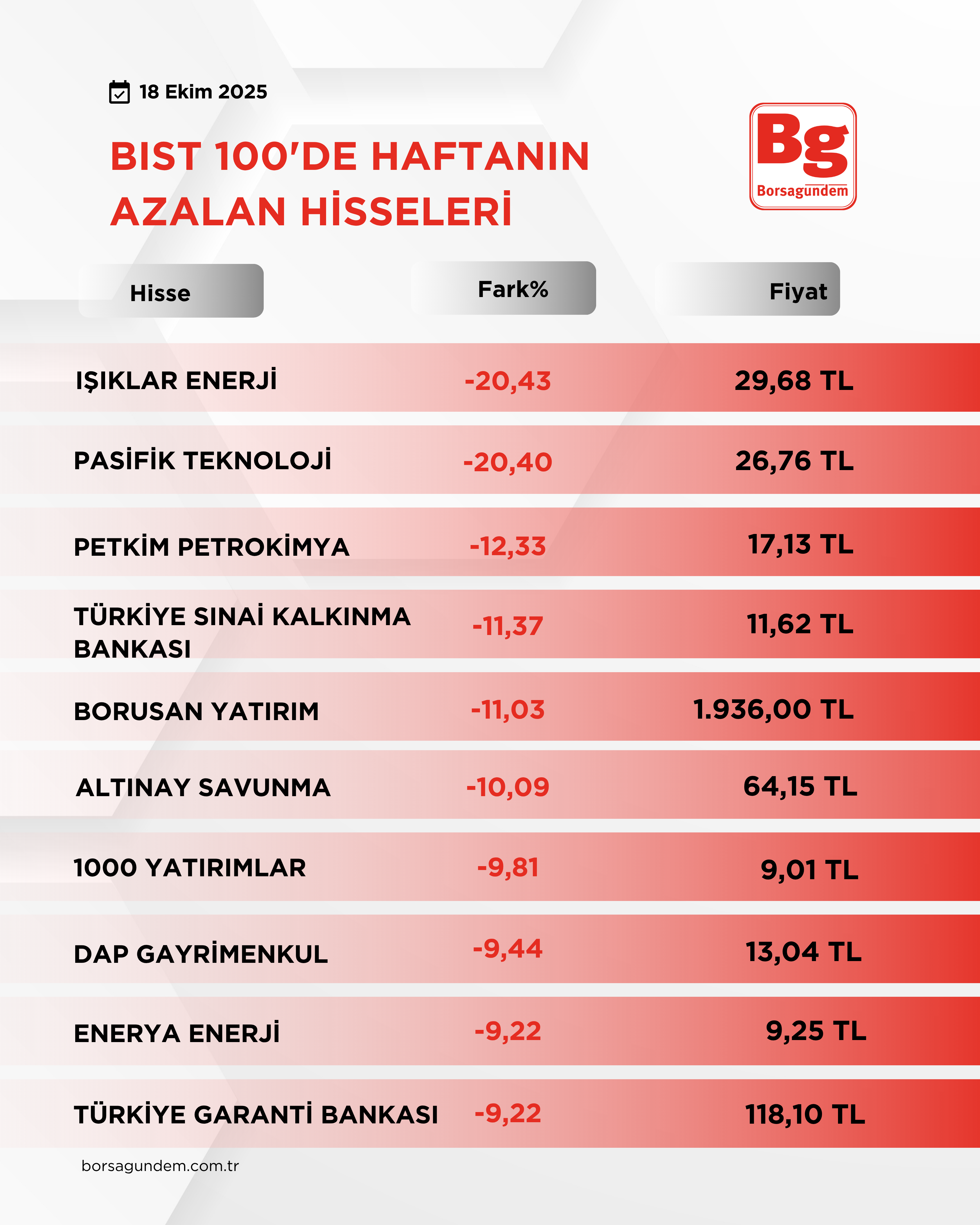 B I S T1002-3