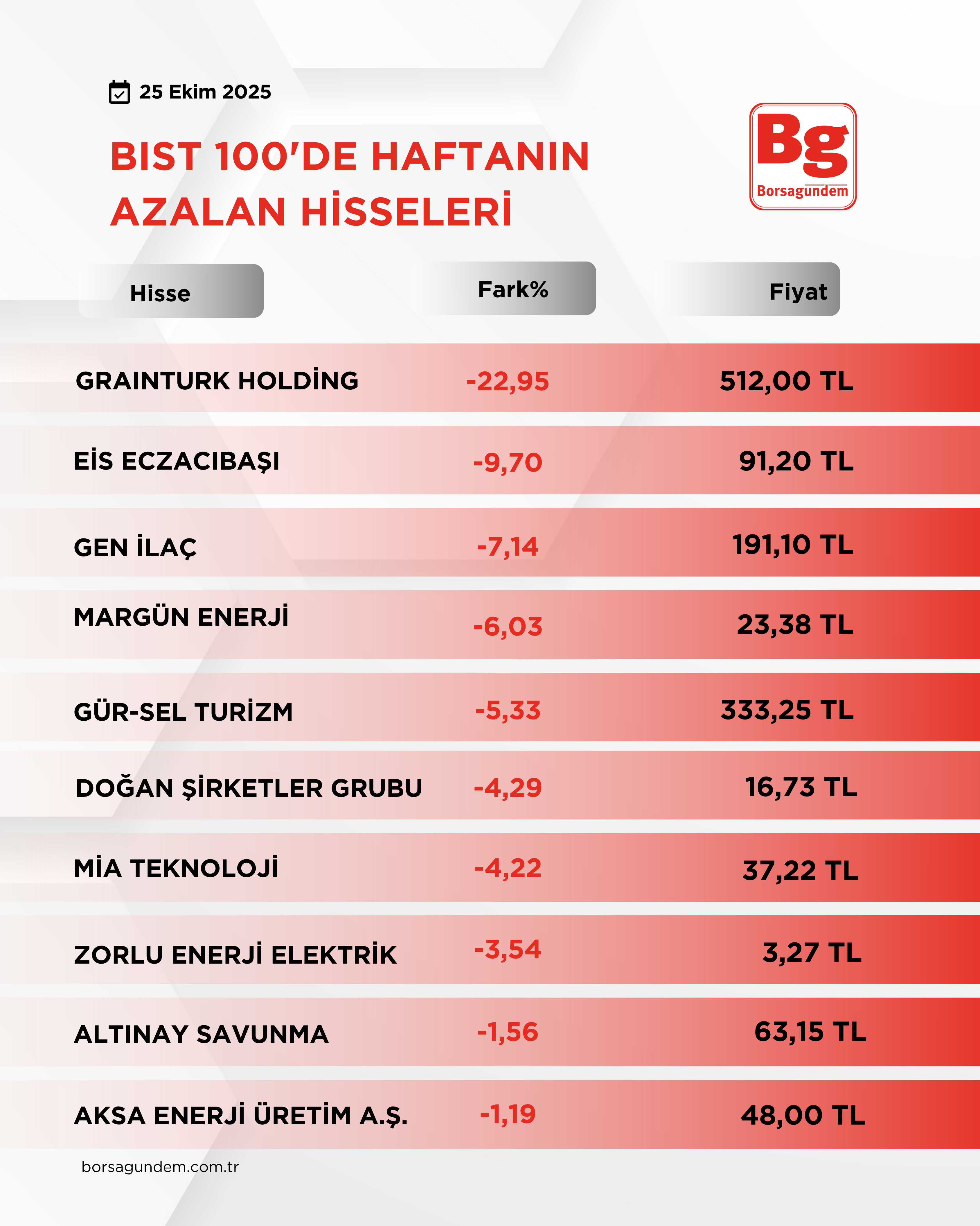 B I S T1002-4