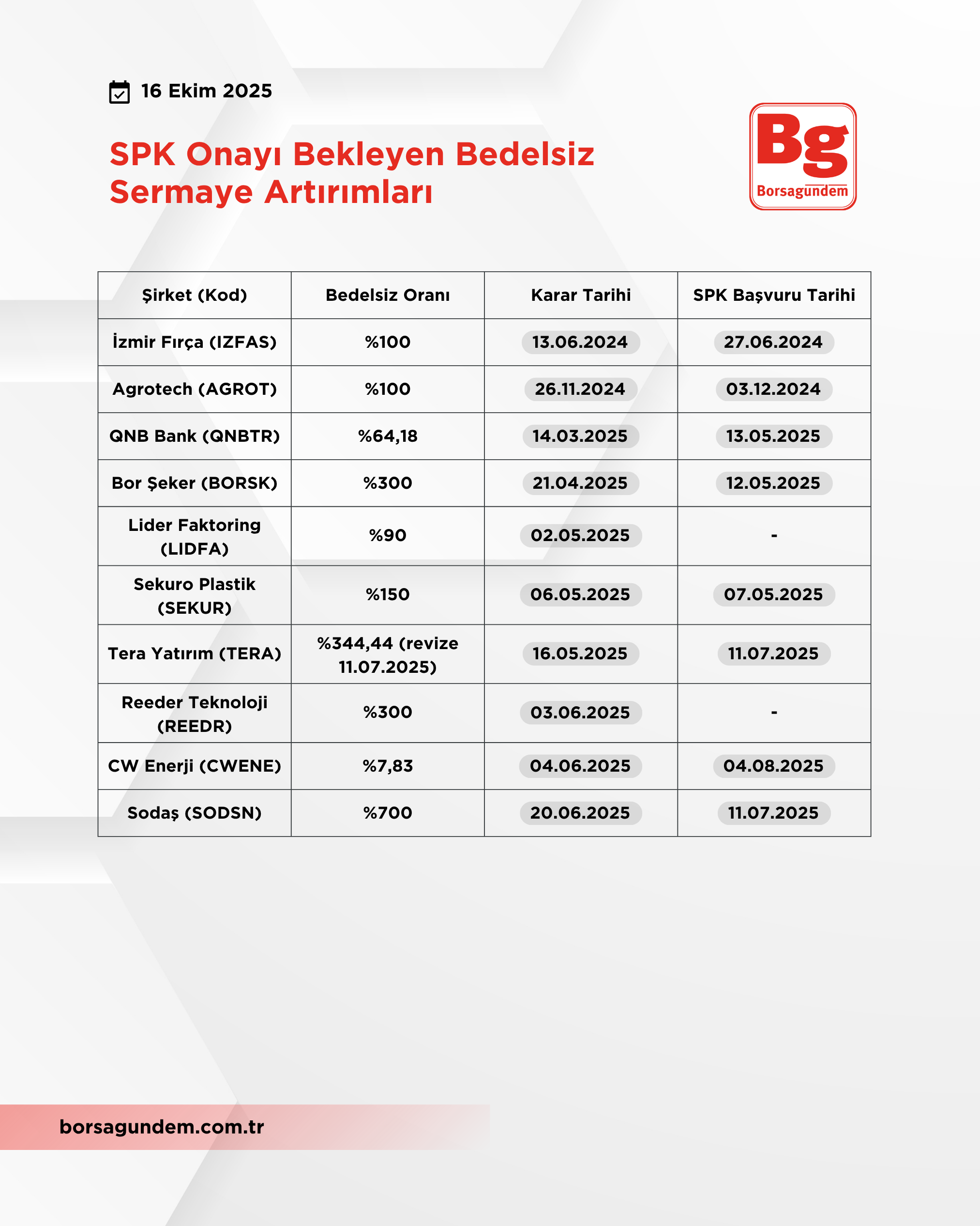 Bedelsiz Sermaye (2)-2