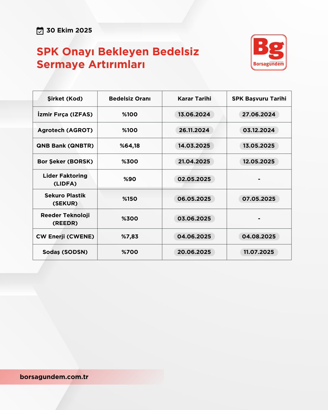 Bedelsiz Sermaye (2)-3