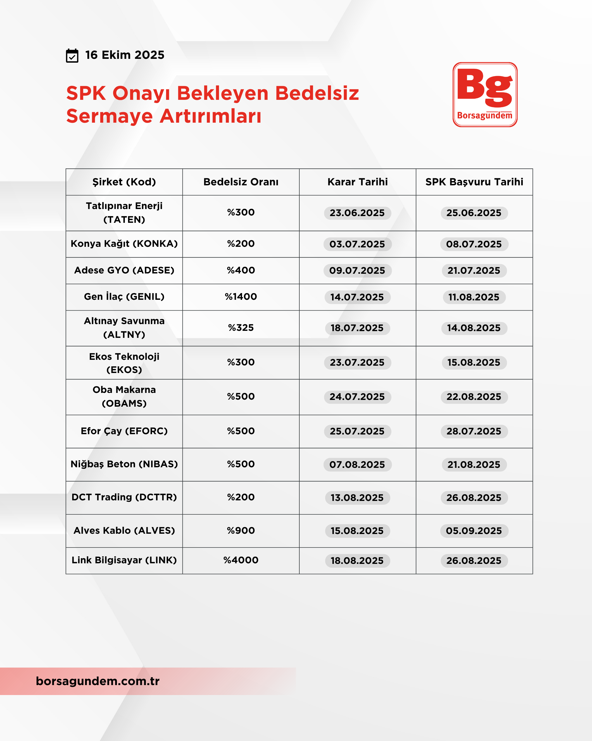 Bedelsiz Sermaye (3)-2