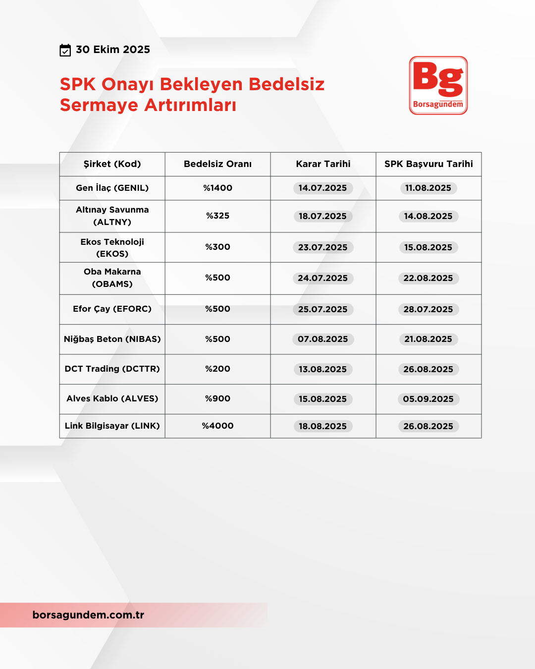 Bedelsiz Sermaye (3)-3