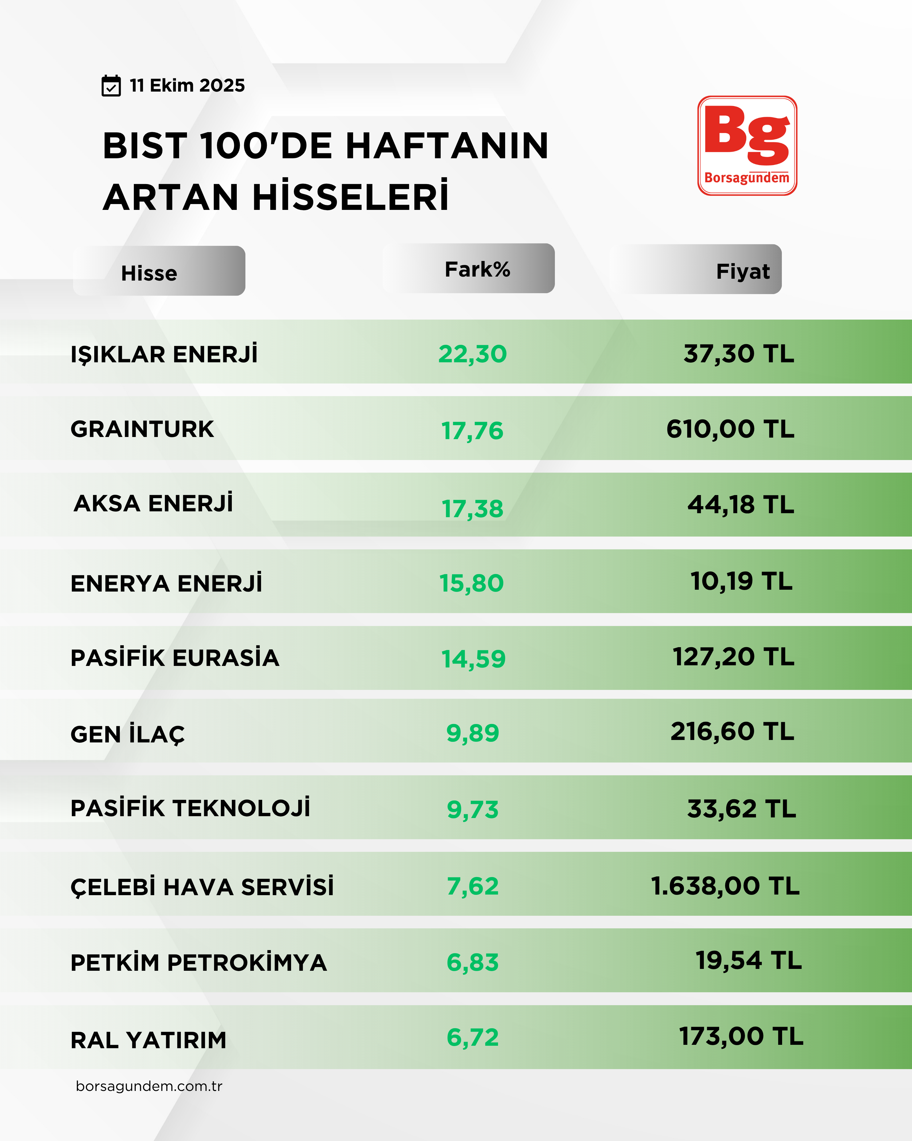 Bi̇st 100 (2)-13