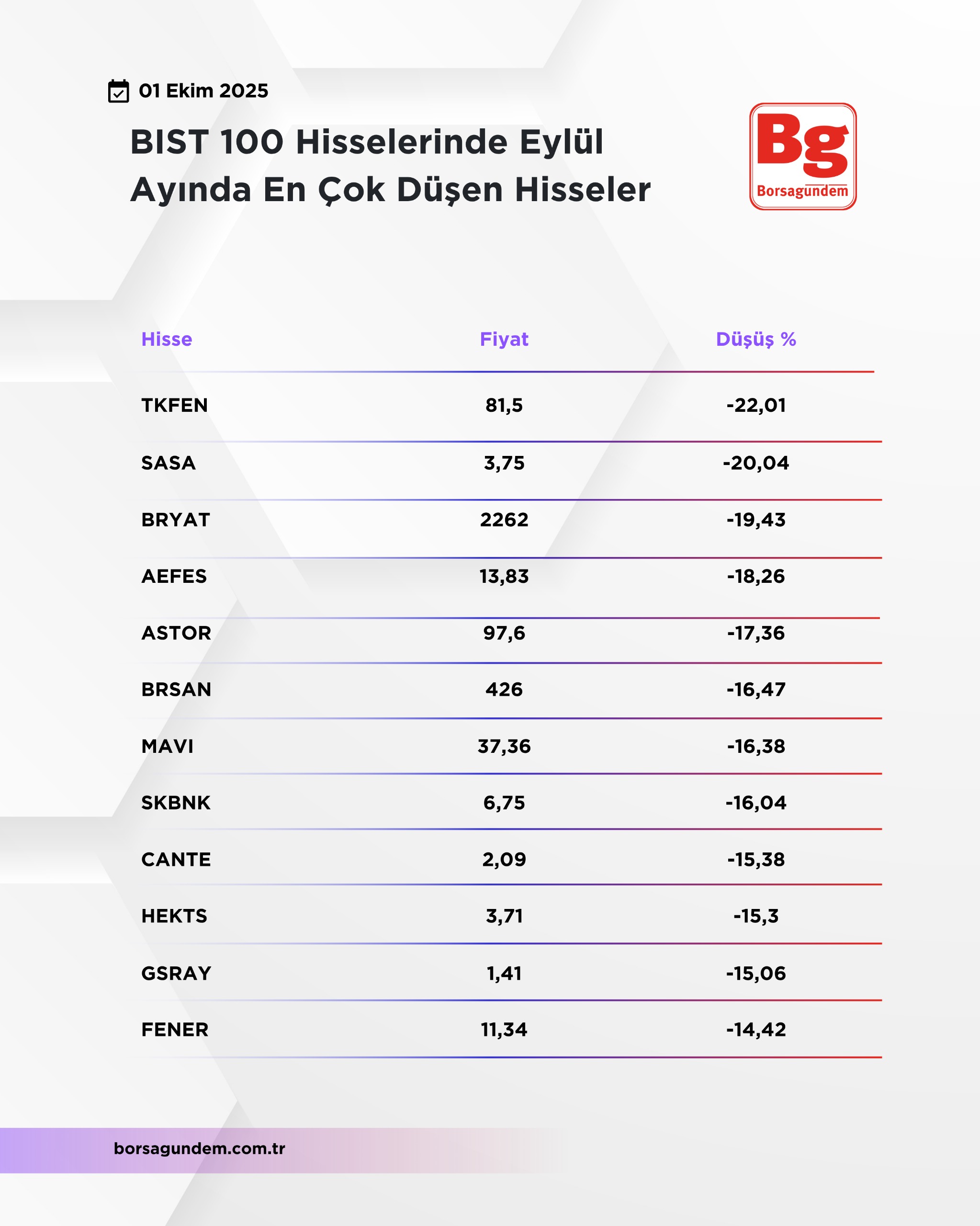 Bıst 100 Eylül (1)