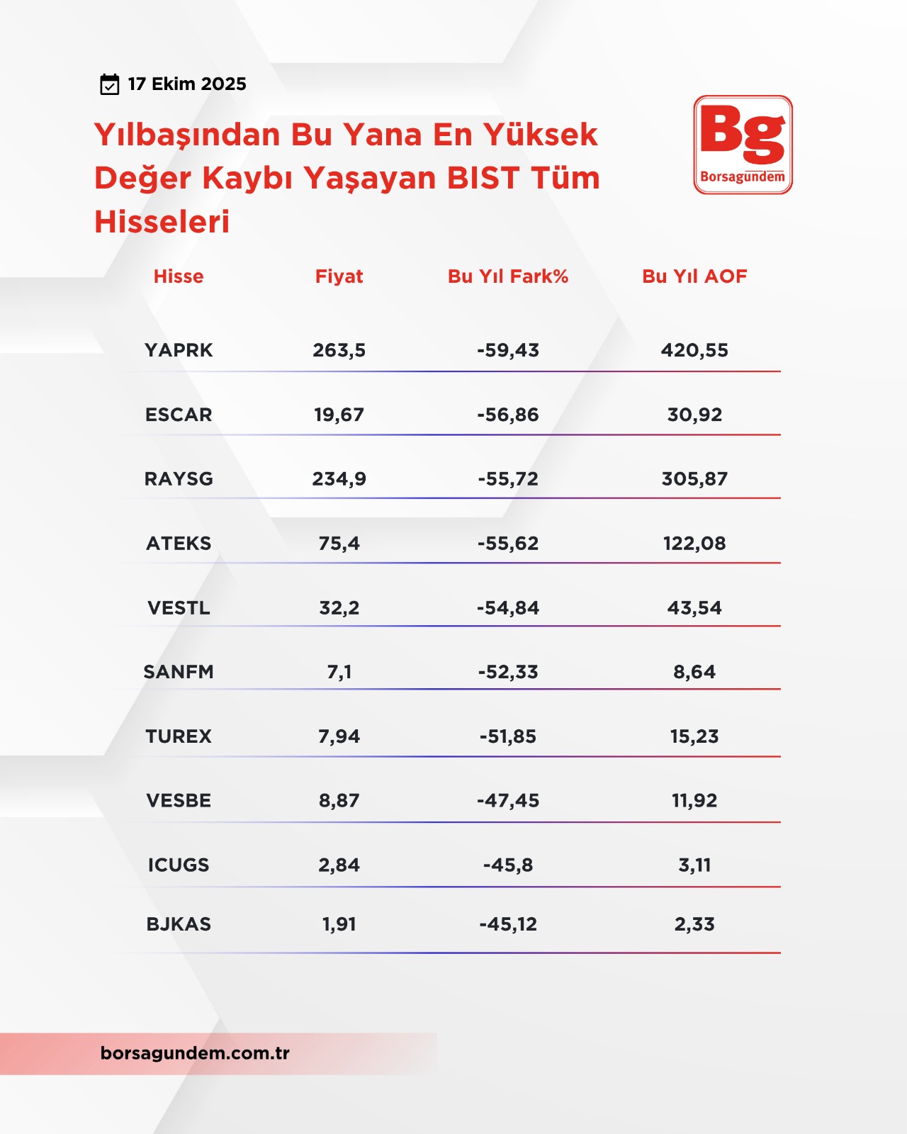 Bist Tum Azalan 1710