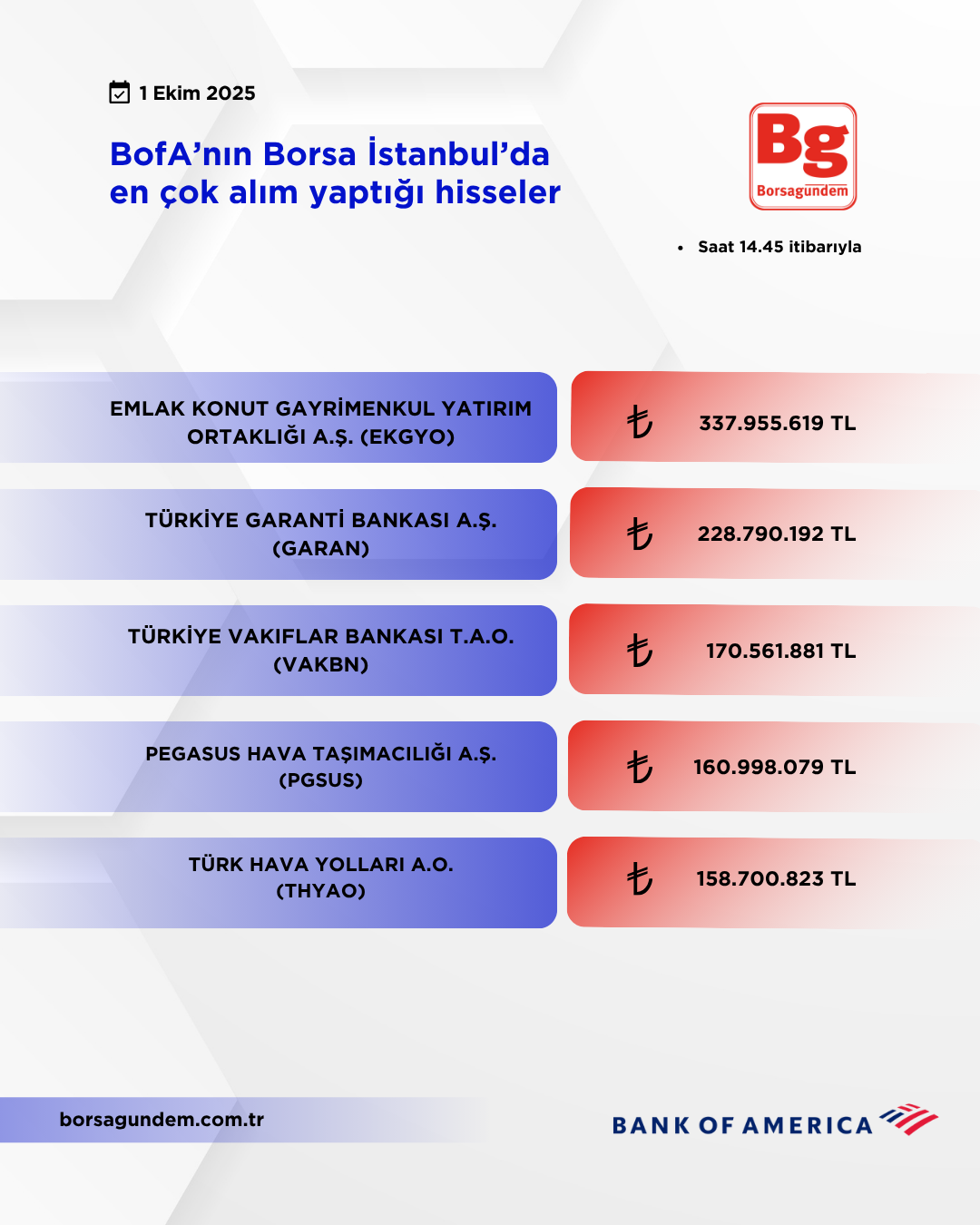 Bofa 01102025 Aliş