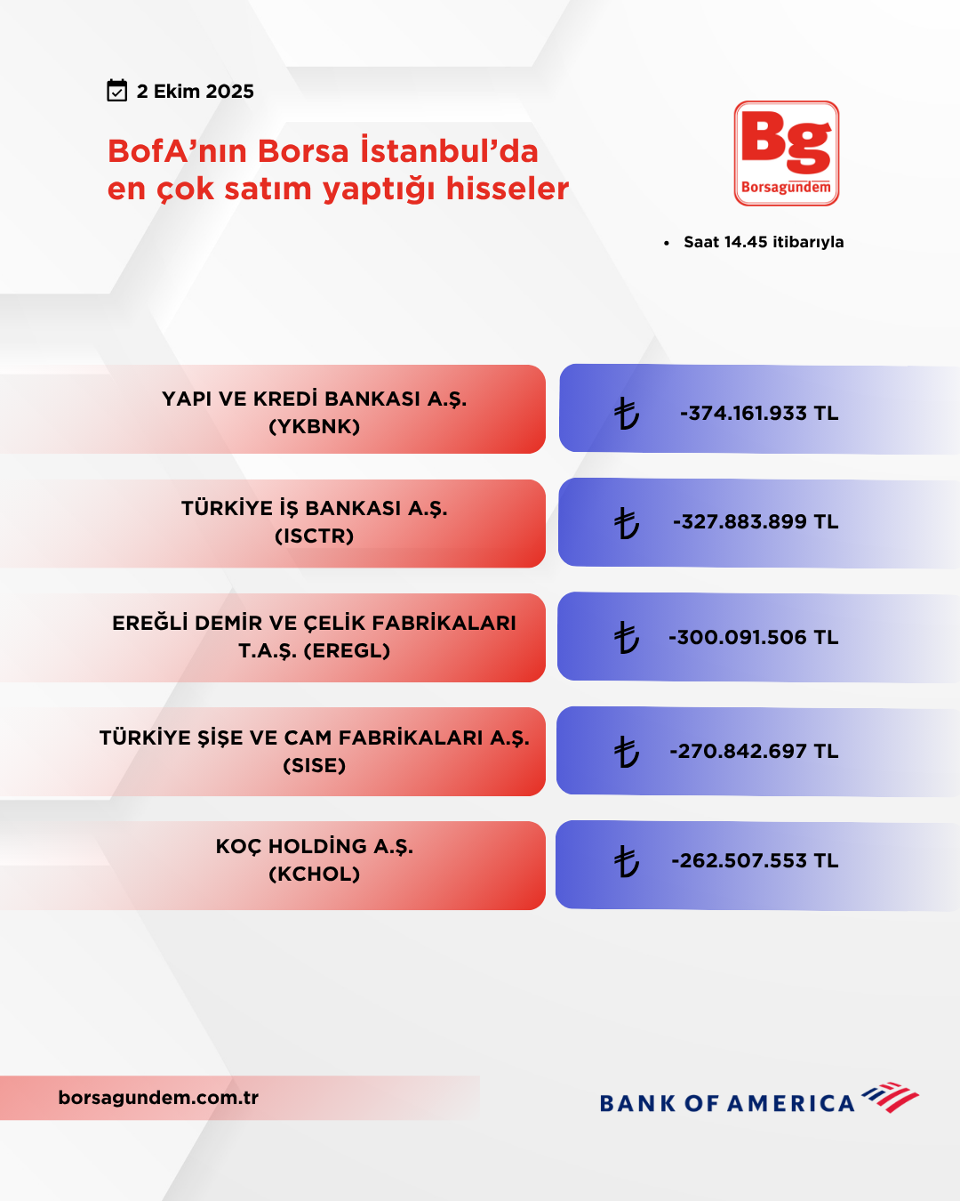 Bofa 02102025 Satiş
