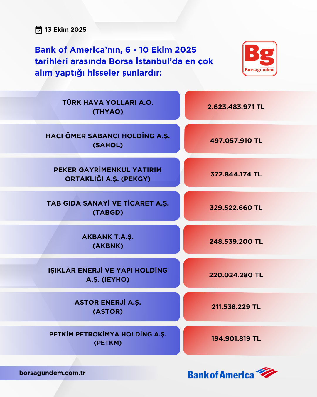 Bofa 06 10 10 2025 Alişlar
