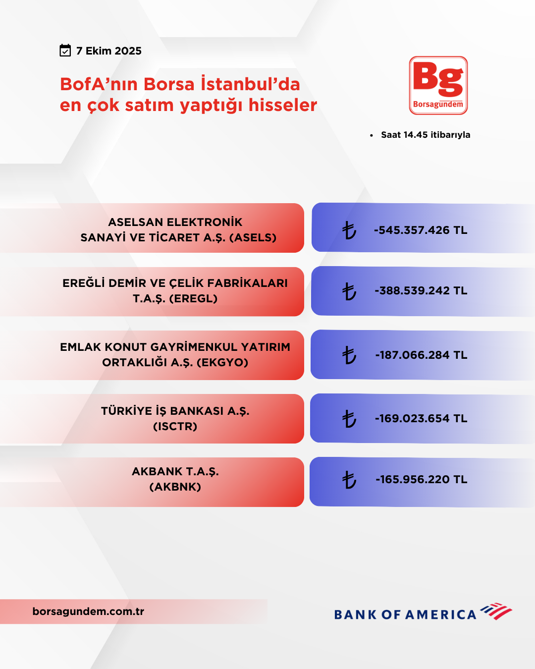 Bofa 07102025 Satiş