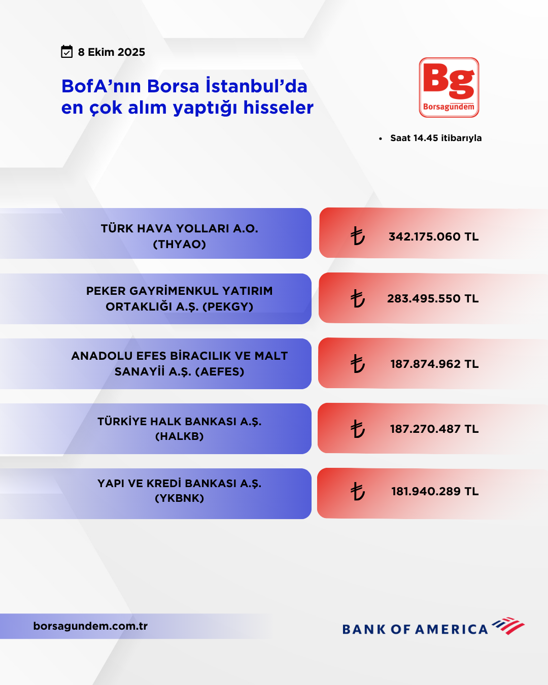Bofa 08102025 Aliş