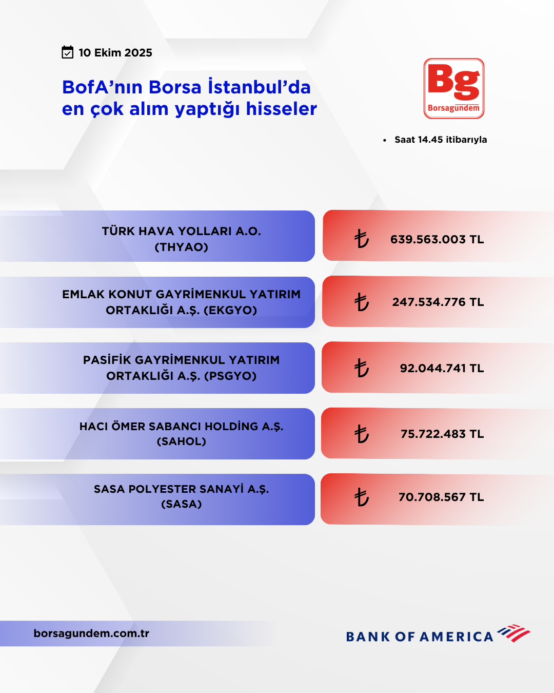 Bofa 10102025 Aliş